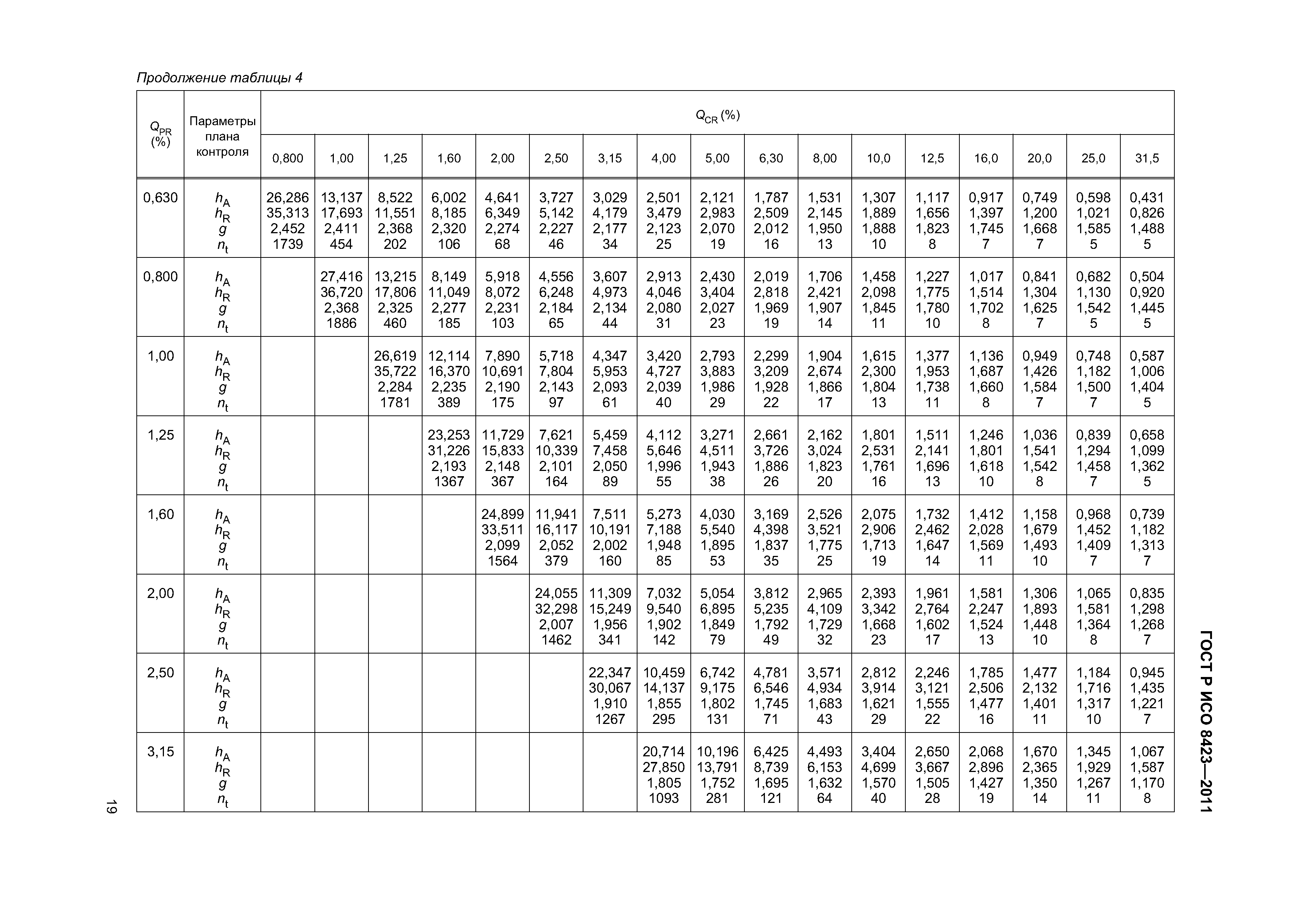 ГОСТ Р ИСО 8423-2011