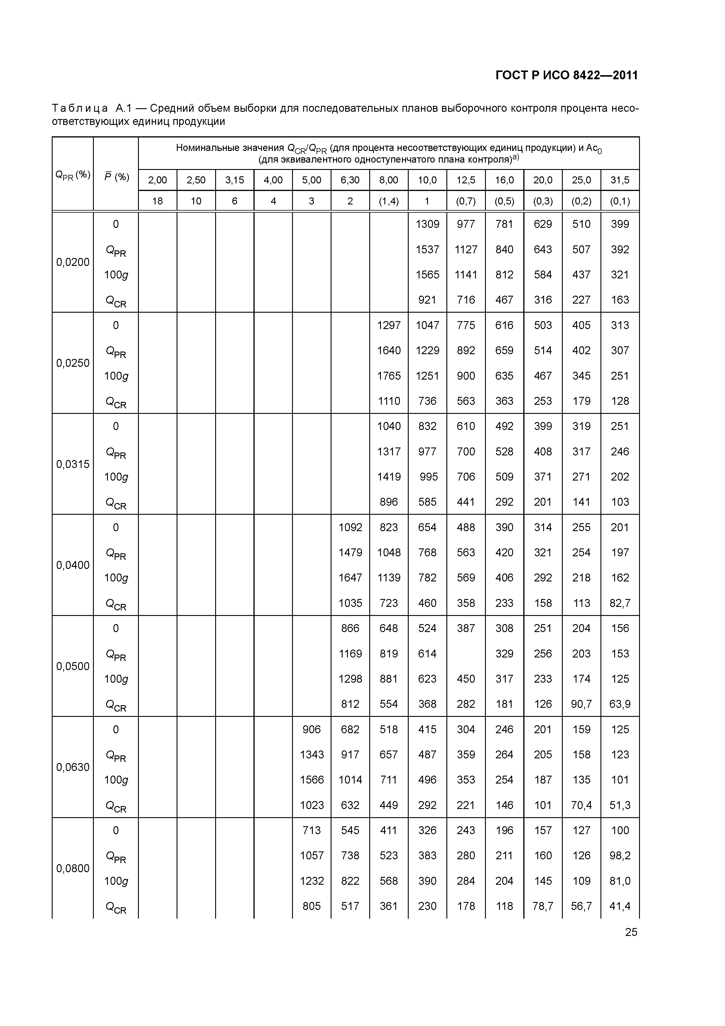 ГОСТ Р ИСО 8422-2011