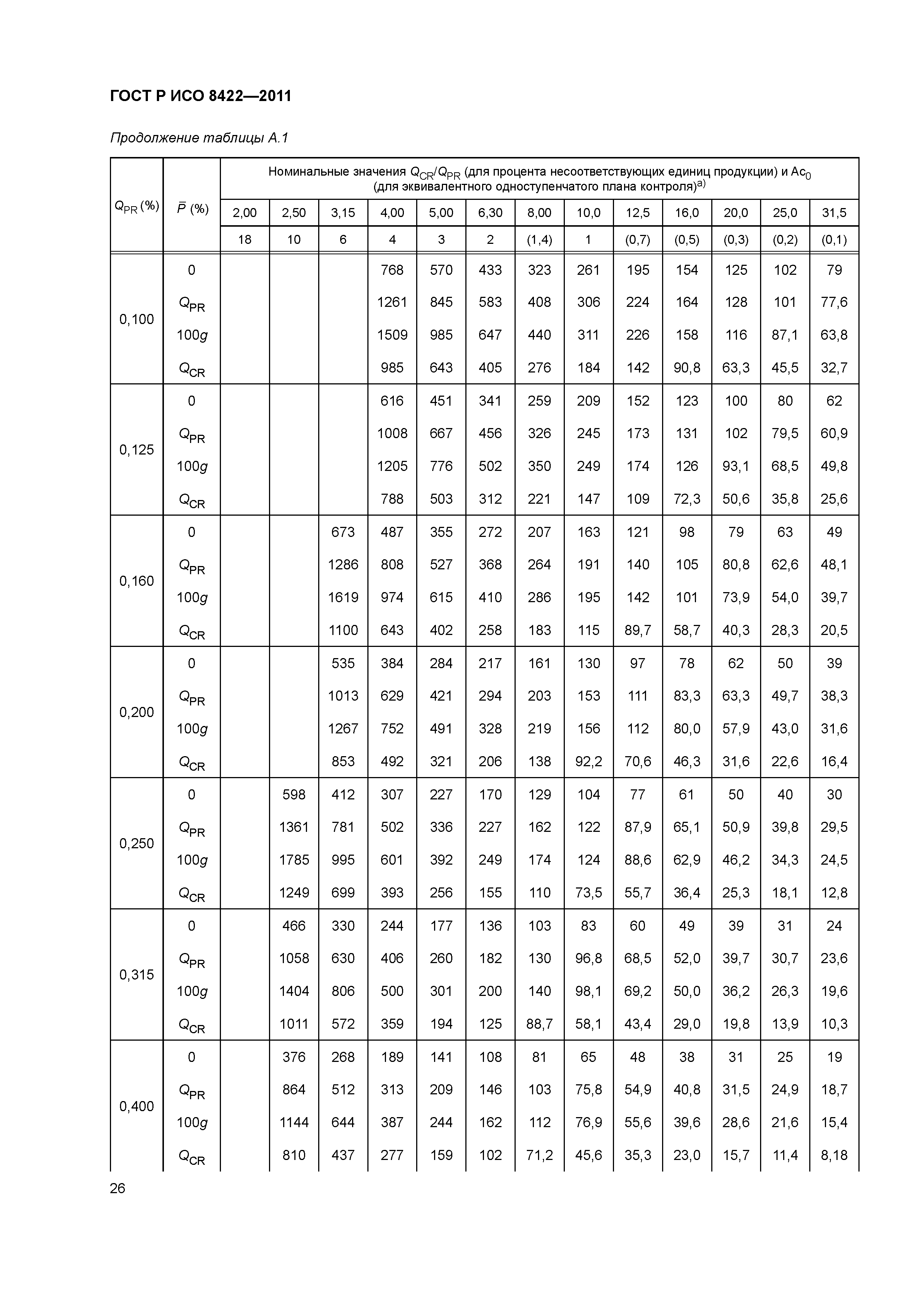 ГОСТ Р ИСО 8422-2011