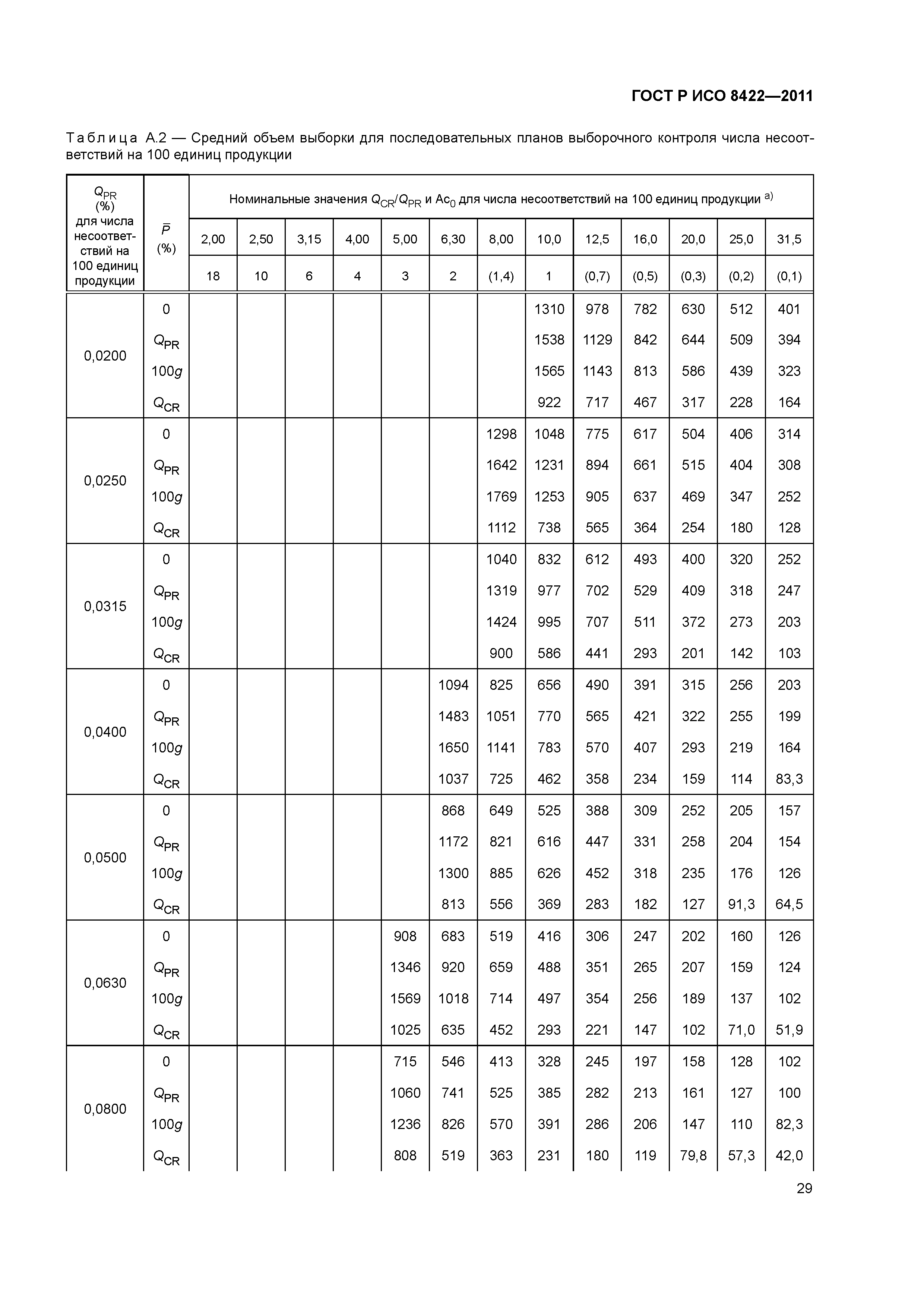 ГОСТ Р ИСО 8422-2011