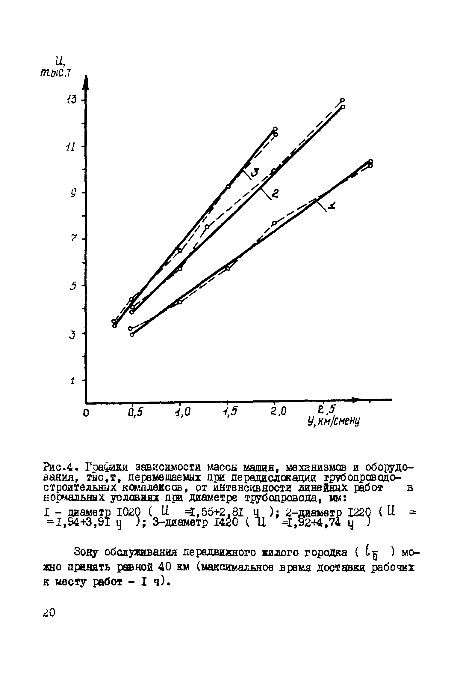 Р 421-81