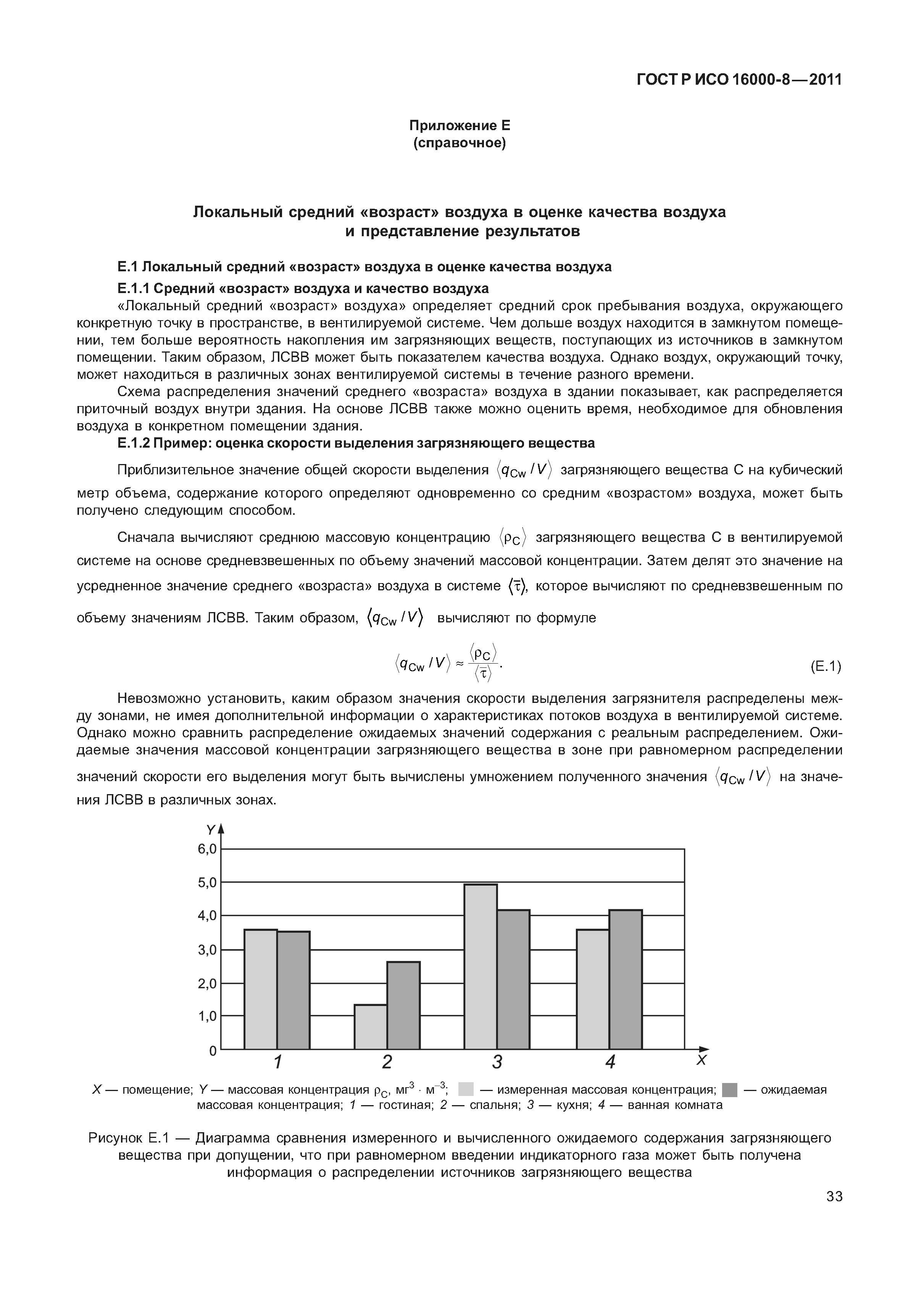 ГОСТ Р ИСО 16000-8-2011