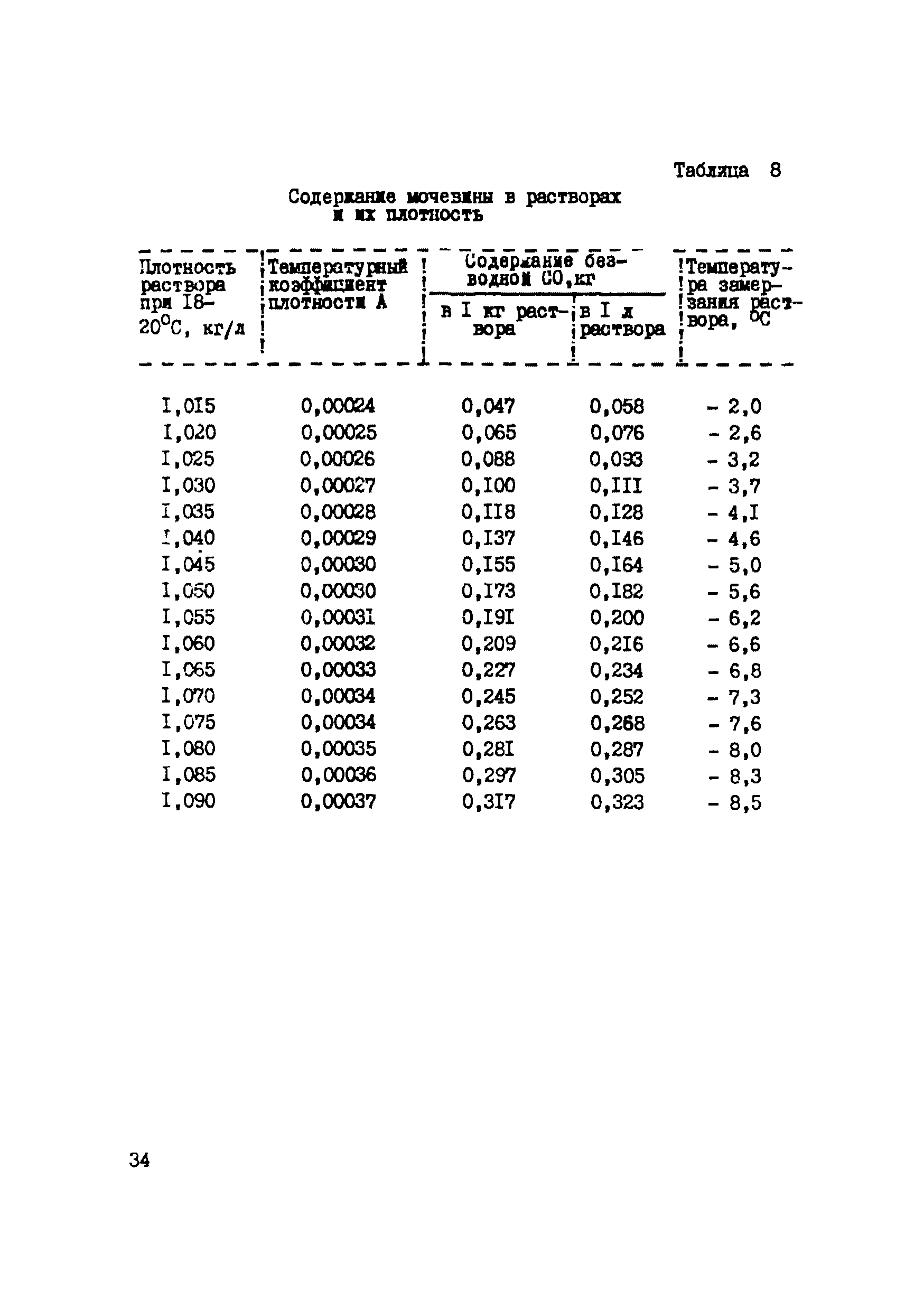 Р 350-79