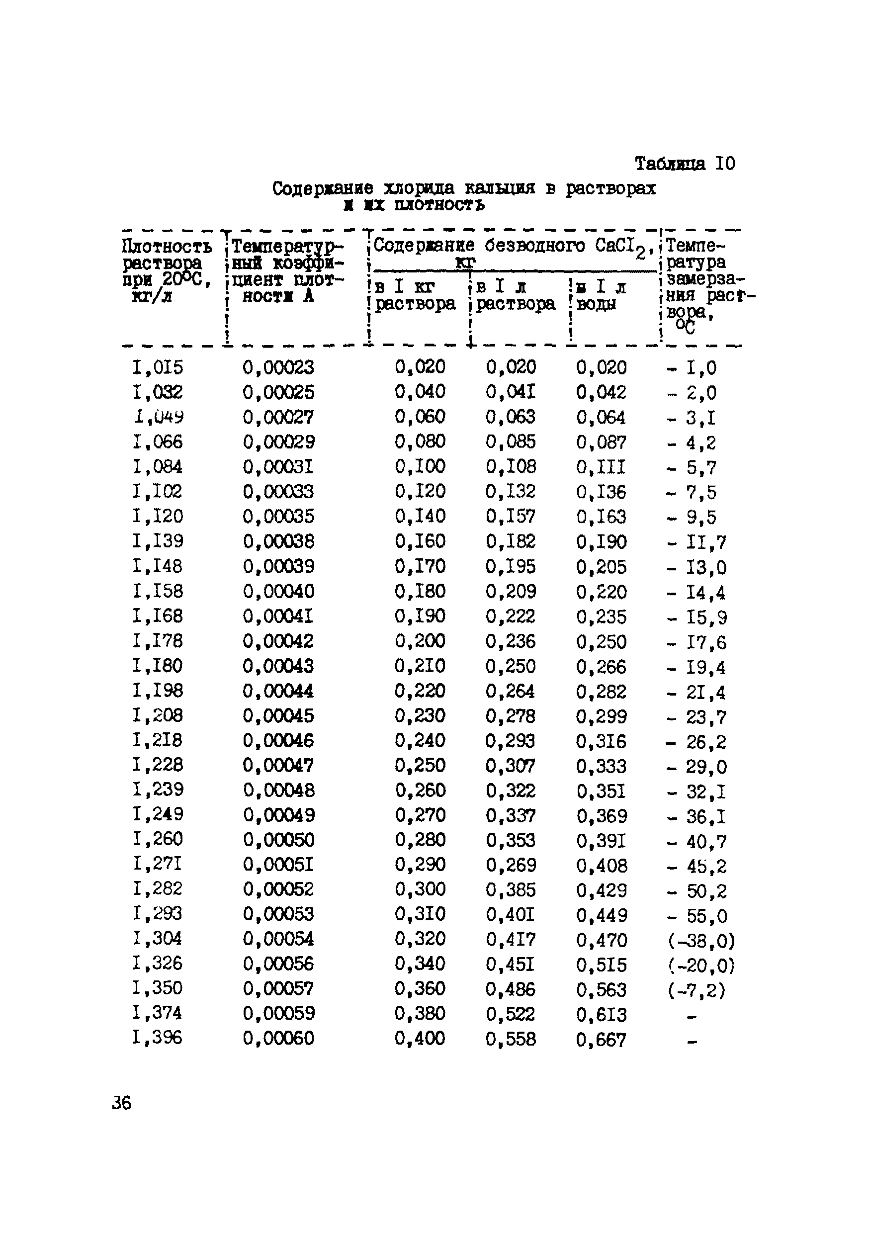 Содержание кальция хлорида