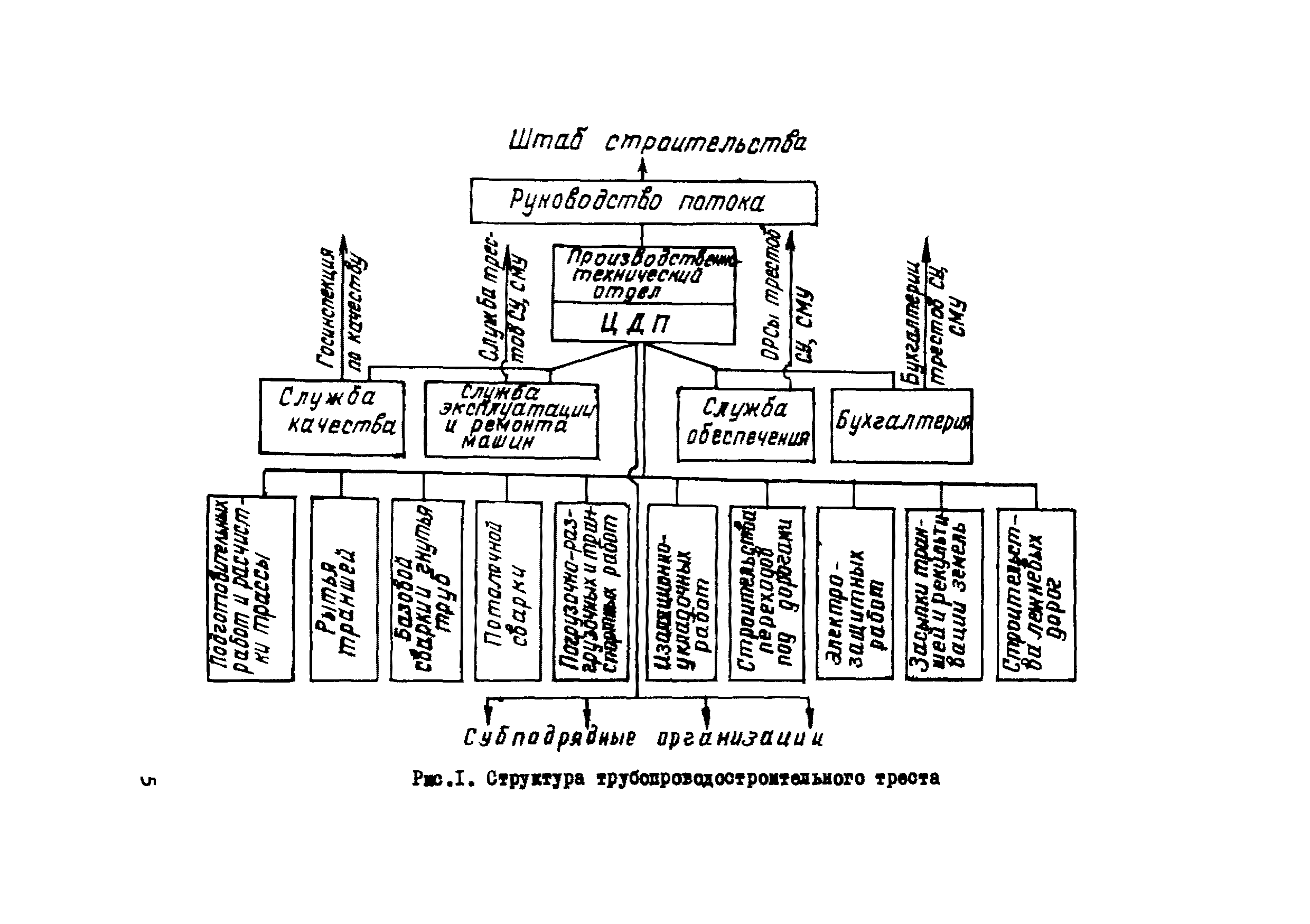 Р 335-79