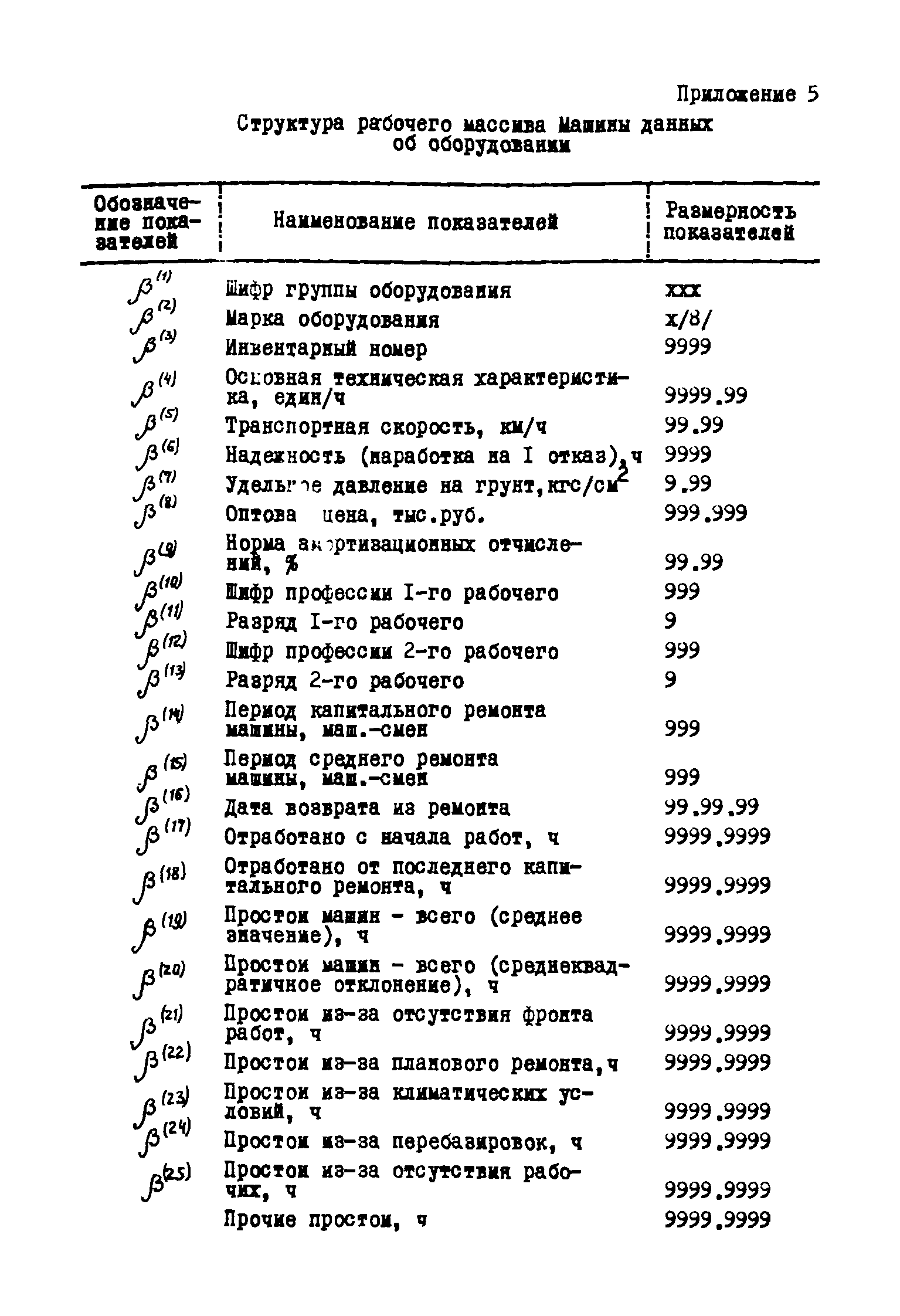 Р 331-78