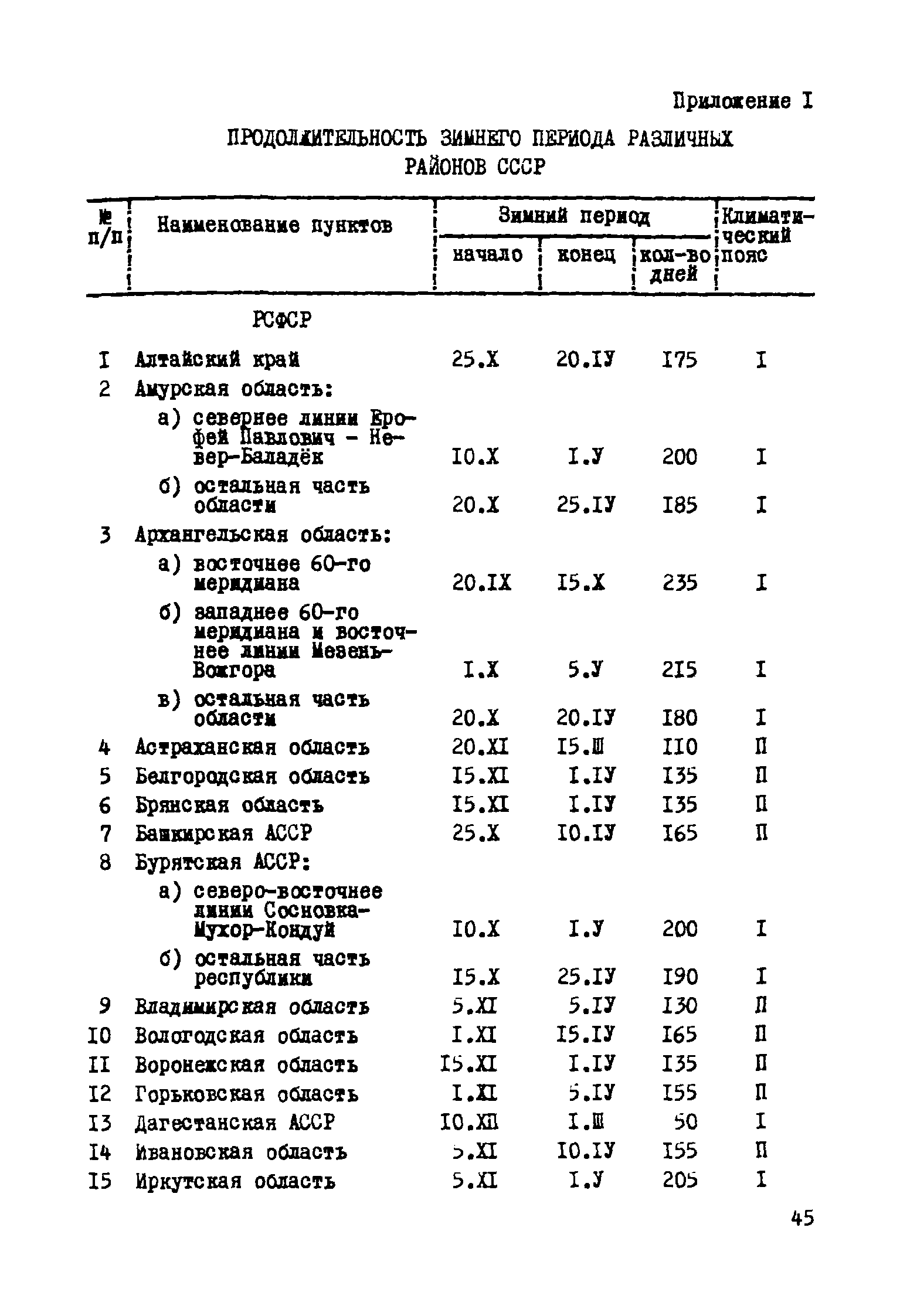 Р 327-78