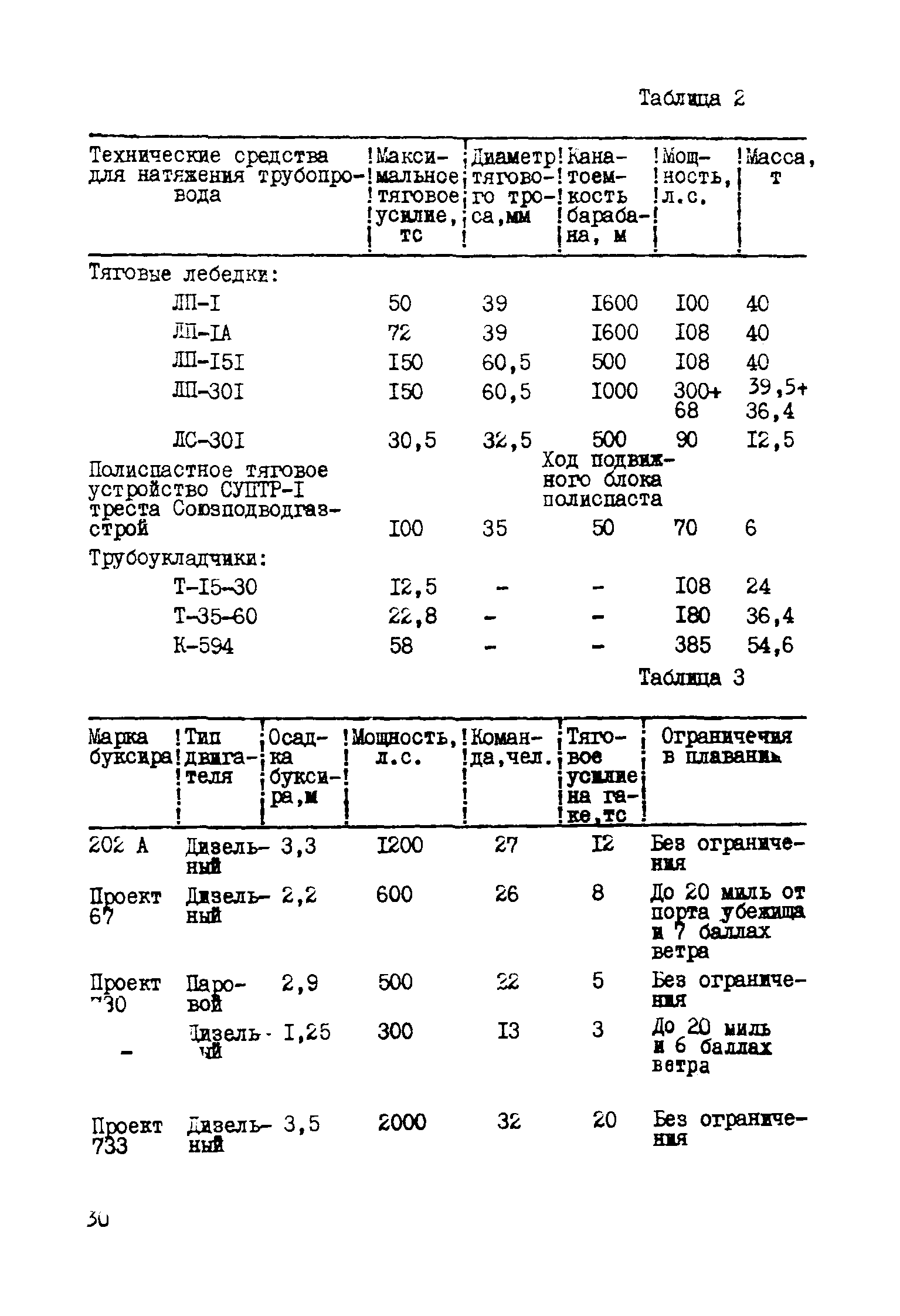 Р 315-78