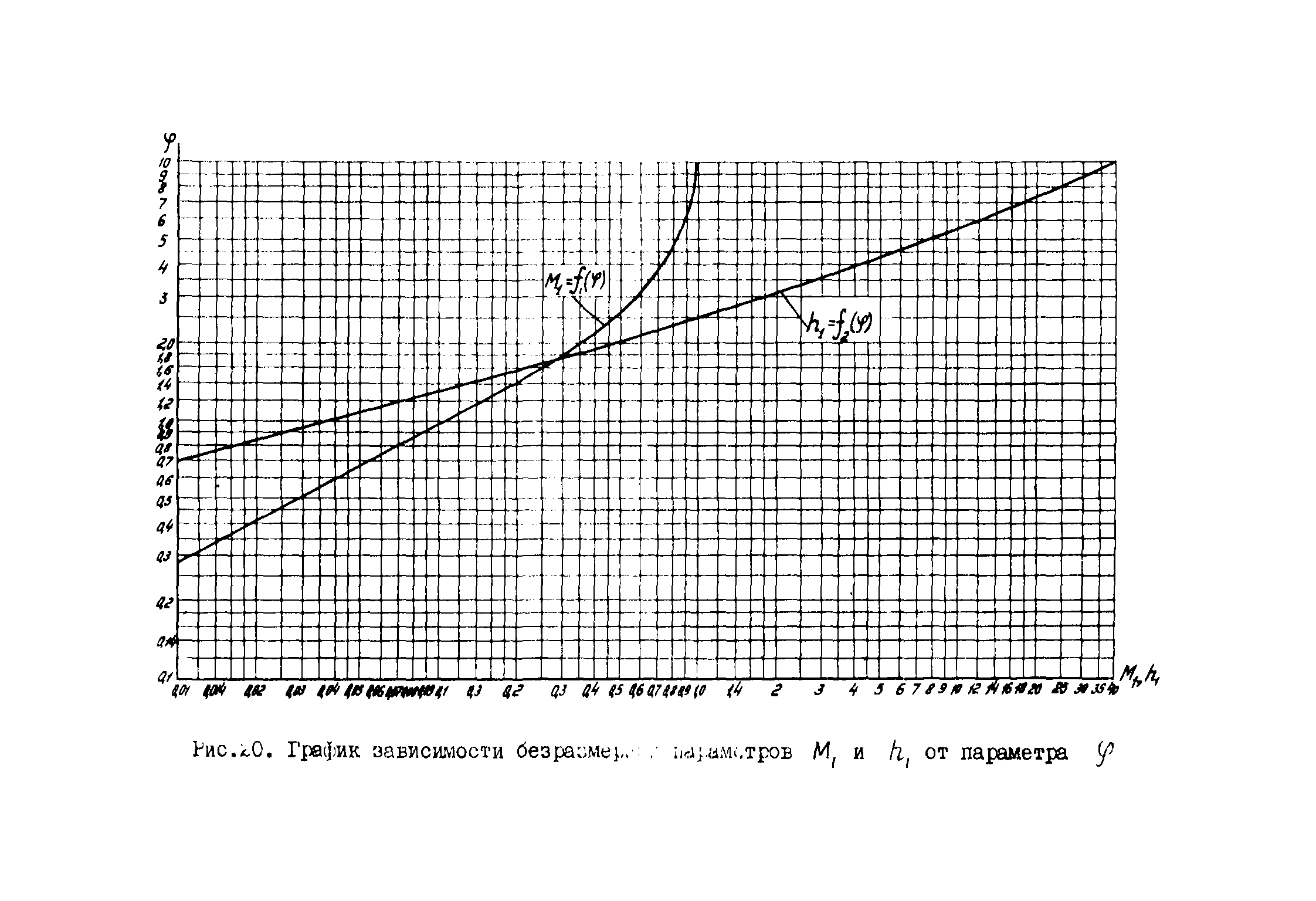 Р 315-78