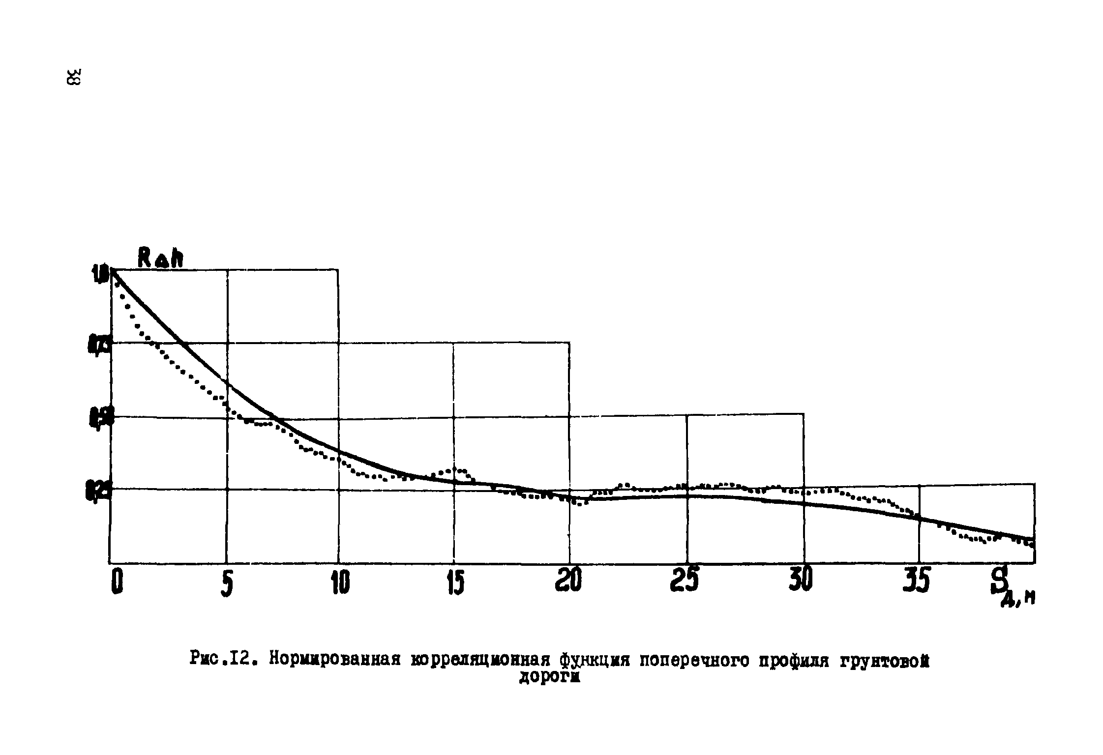 Р 311-78