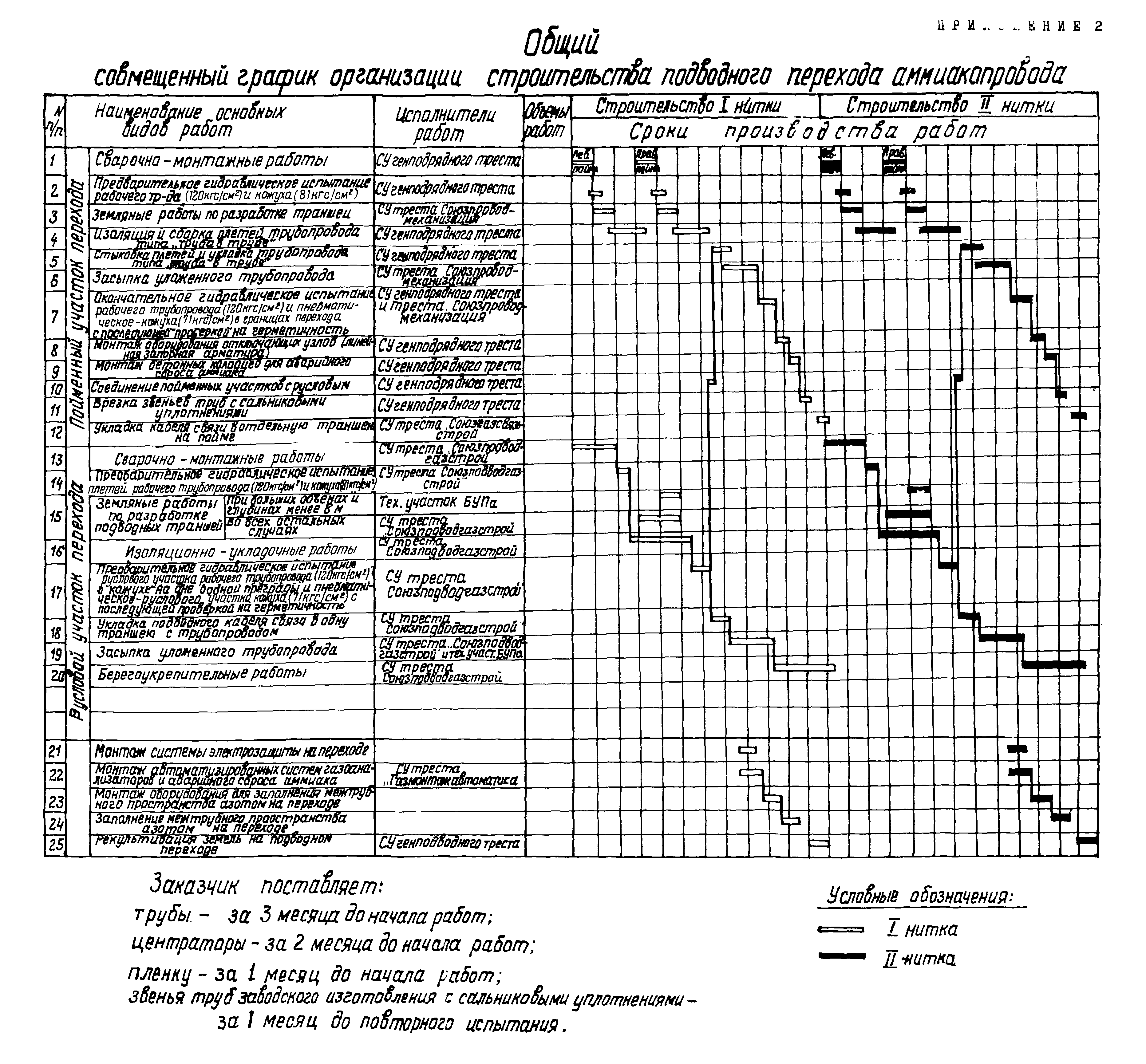 Р 282-77