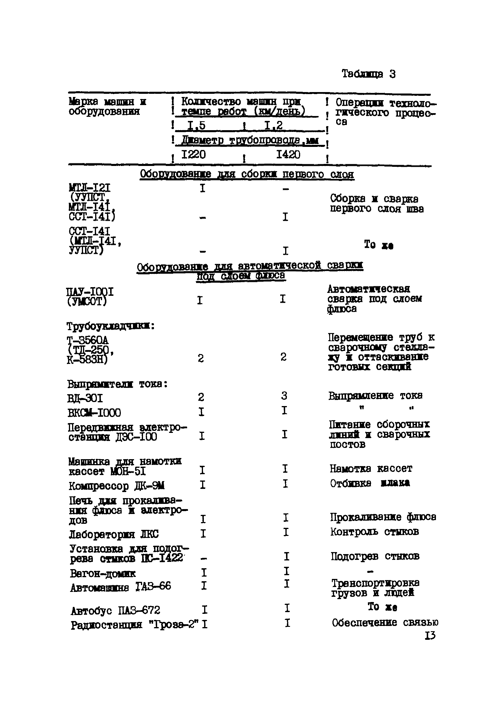 Р 265-77