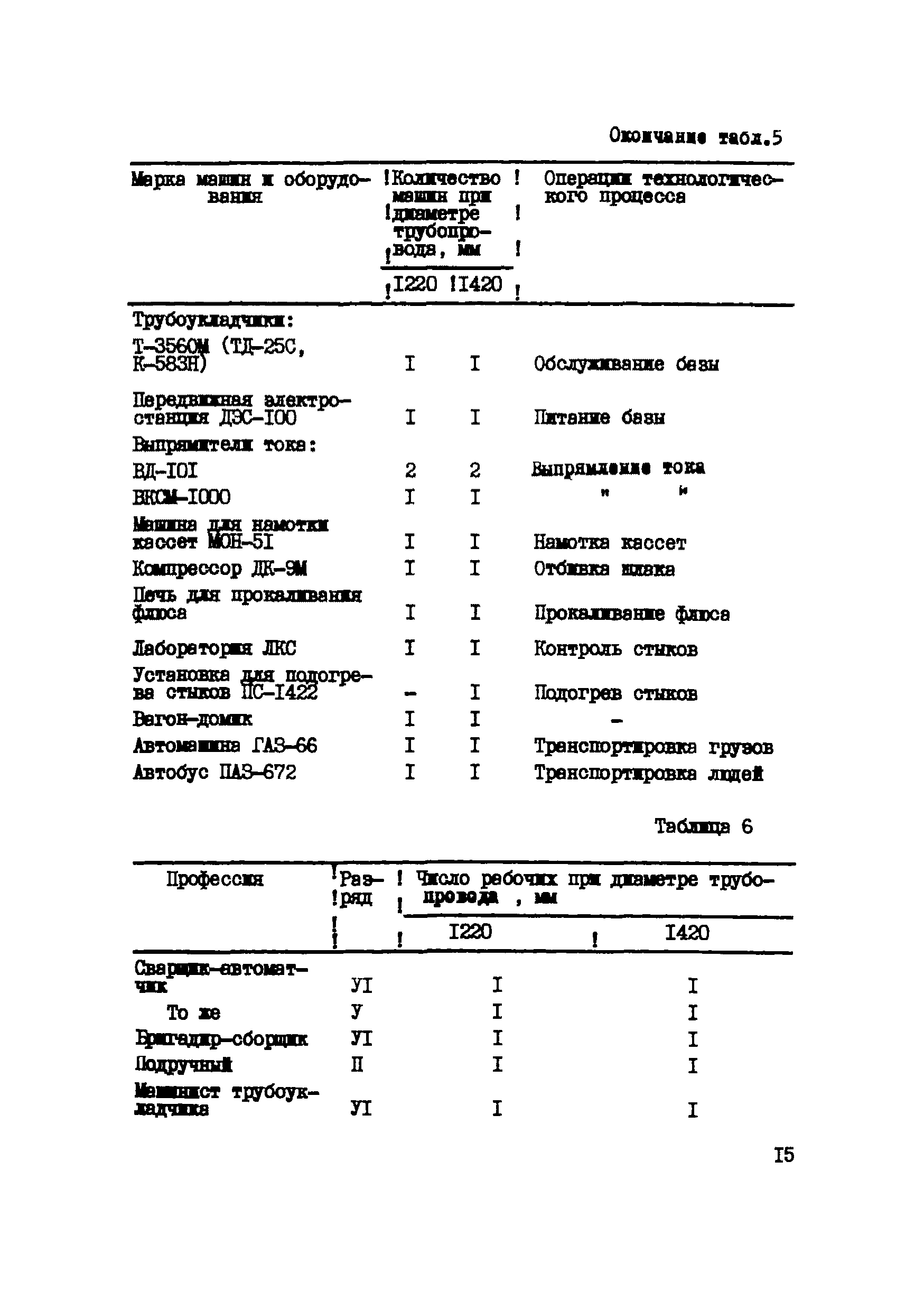 Р 265-77