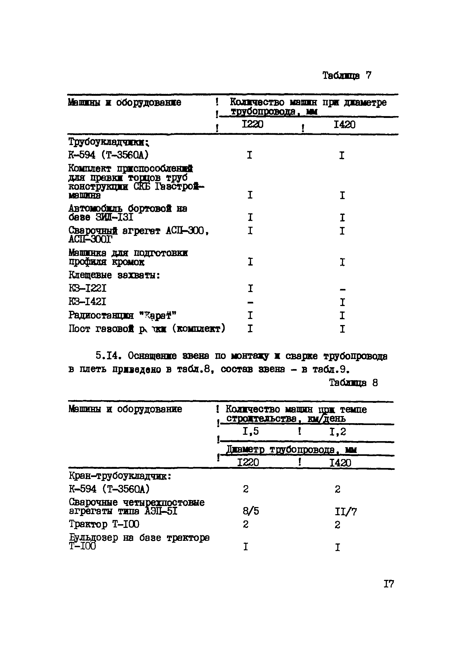 Р 265-77