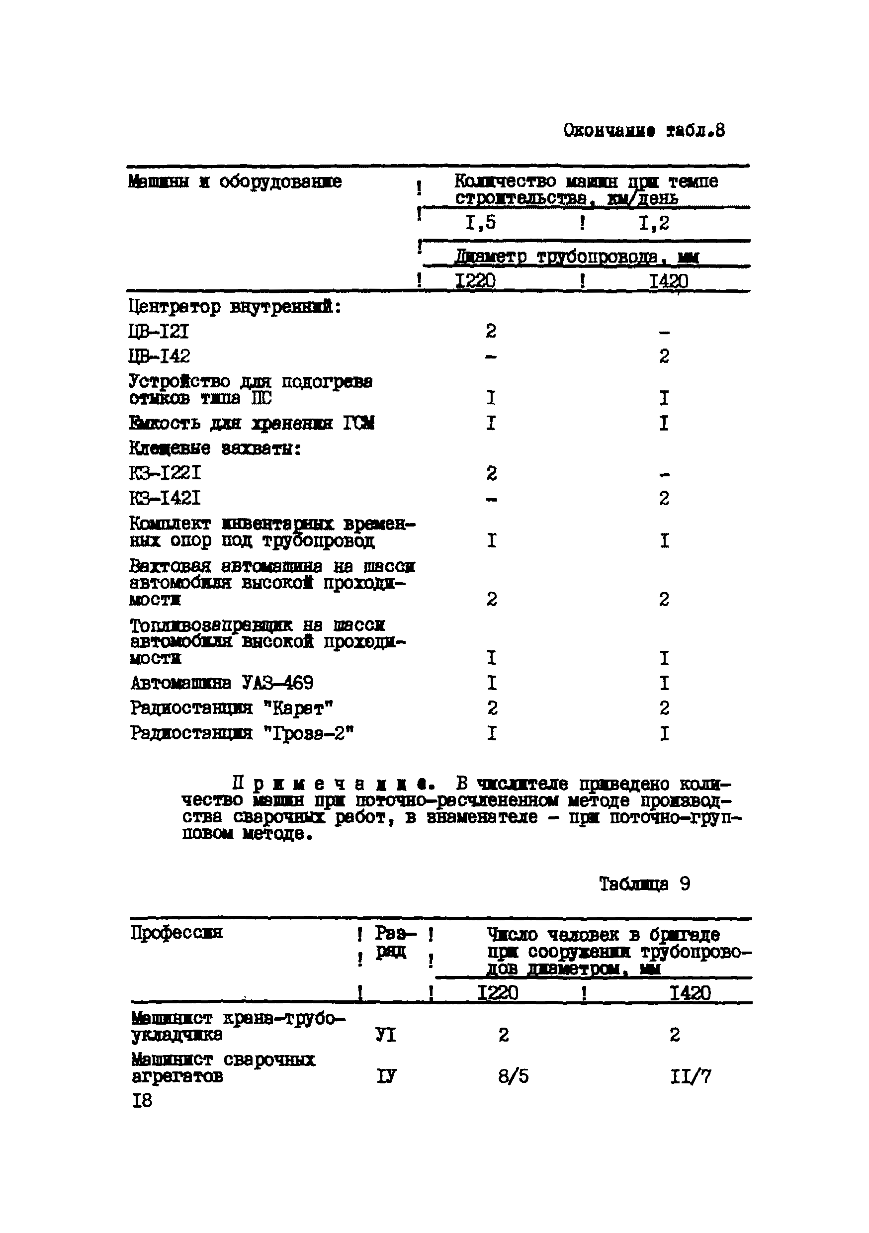 Р 265-77