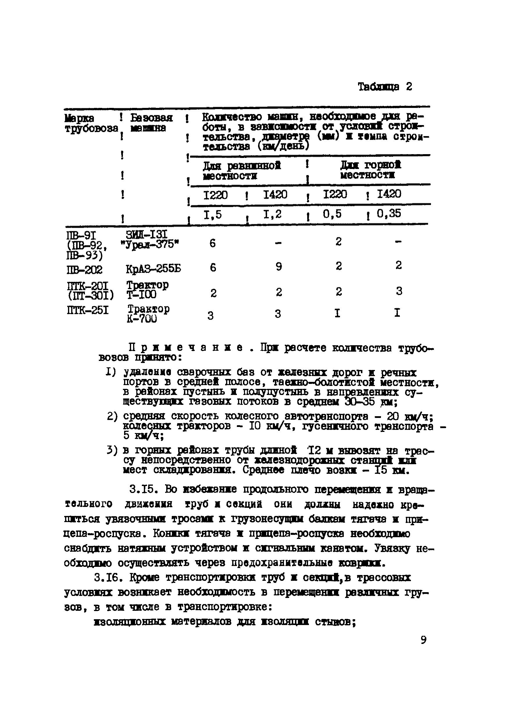 Р 265-77