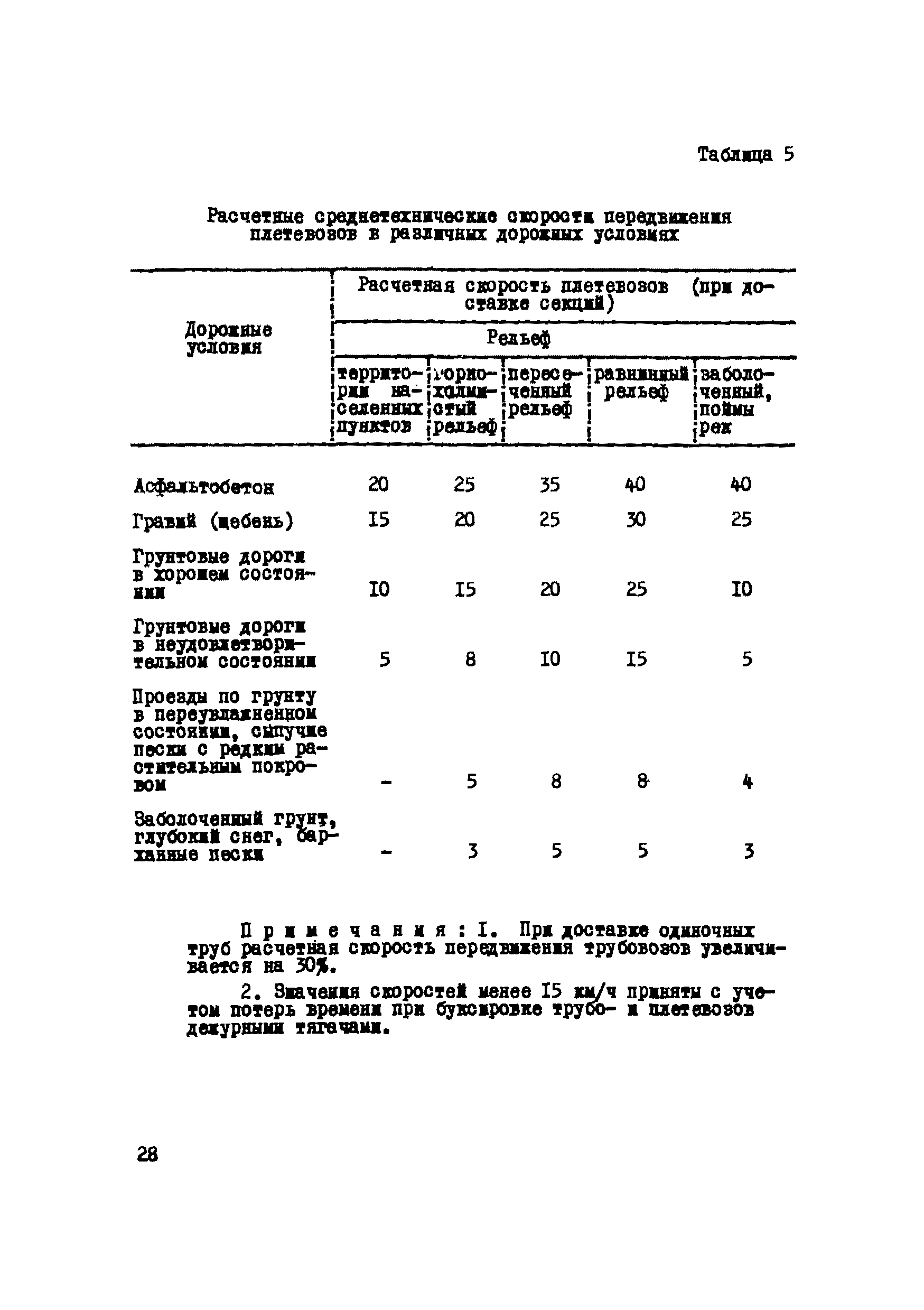 Р 233-76