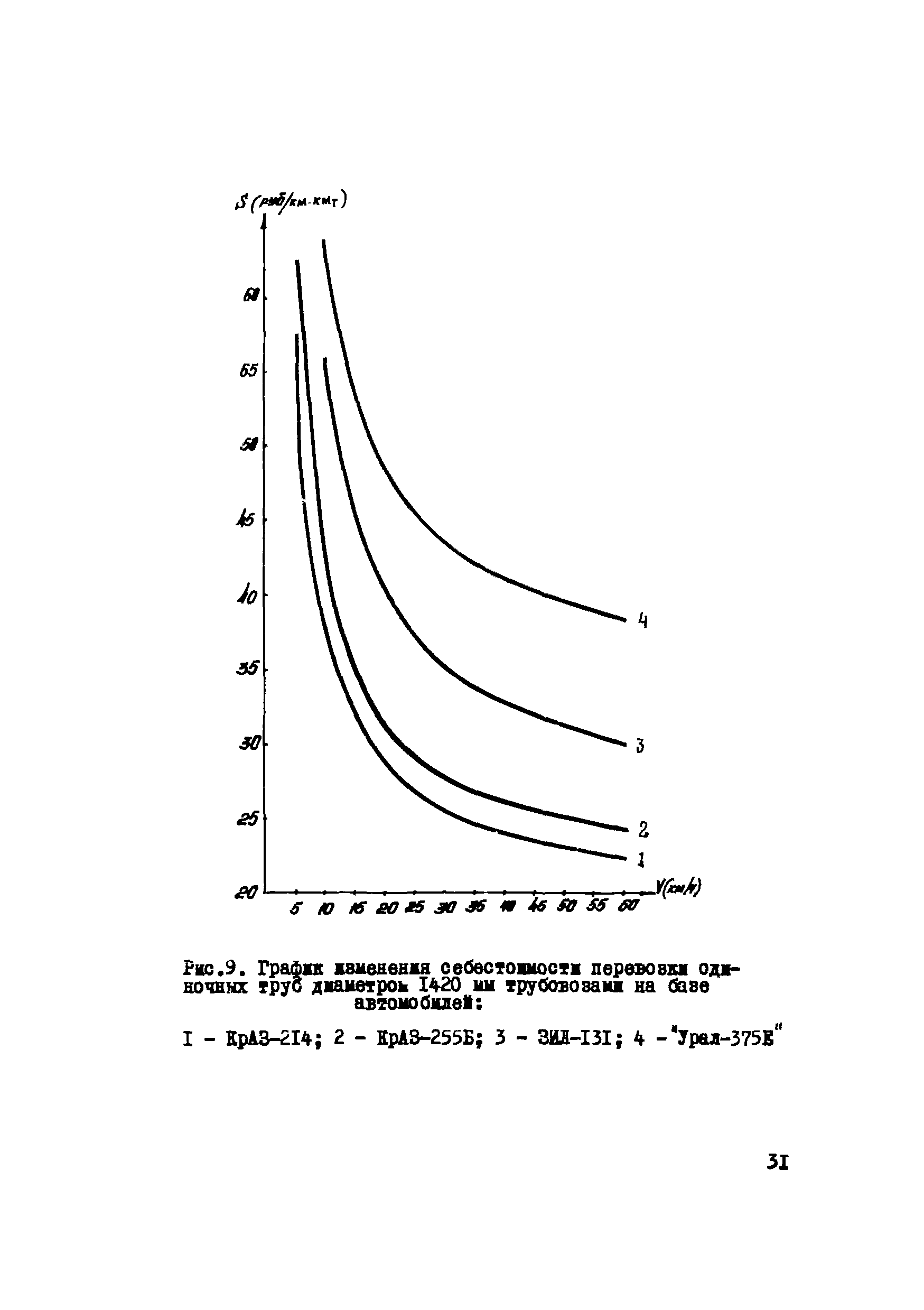 Р 233-76