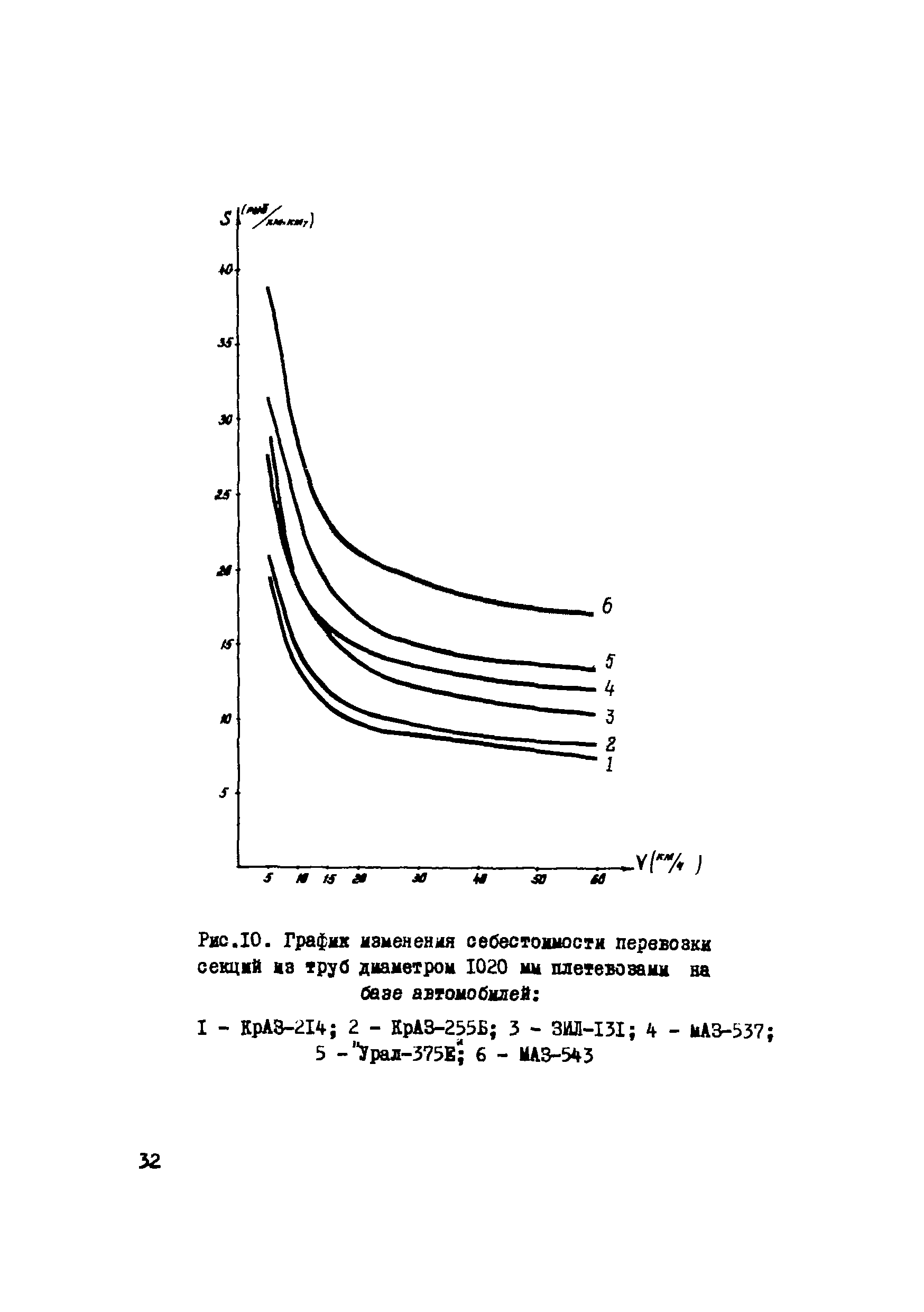 Р 233-76