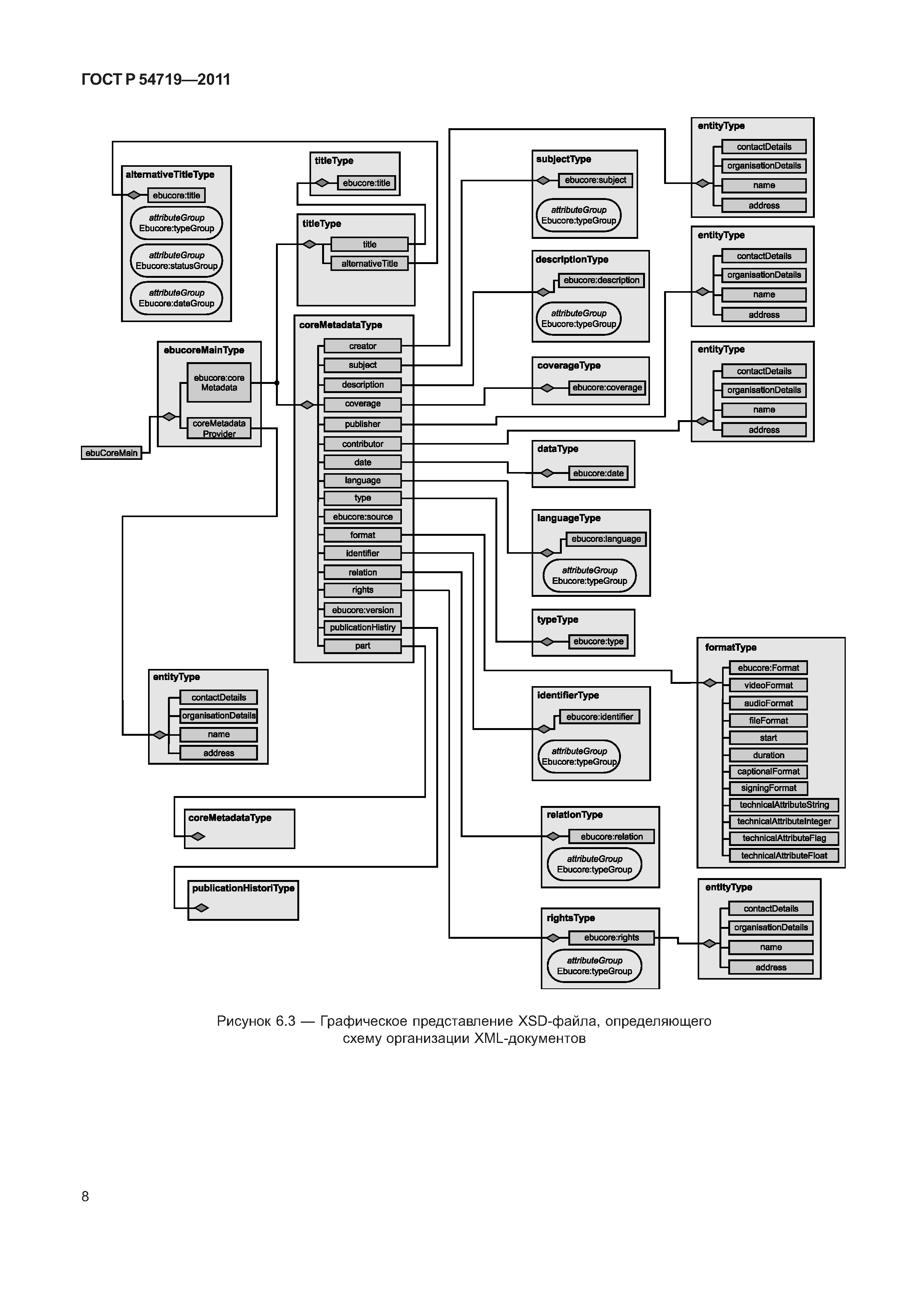 ГОСТ Р 54719-2011