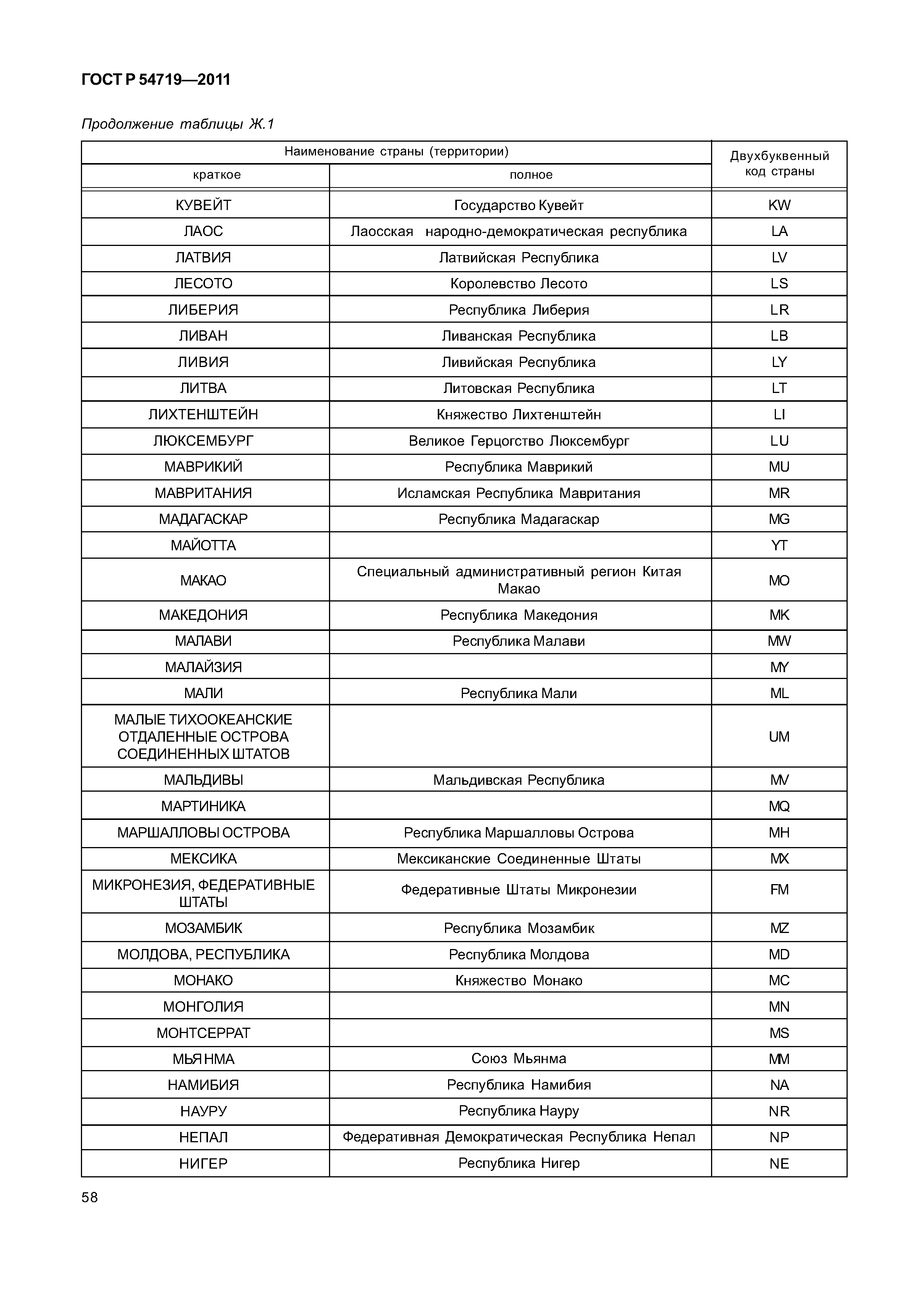 ГОСТ Р 54719-2011