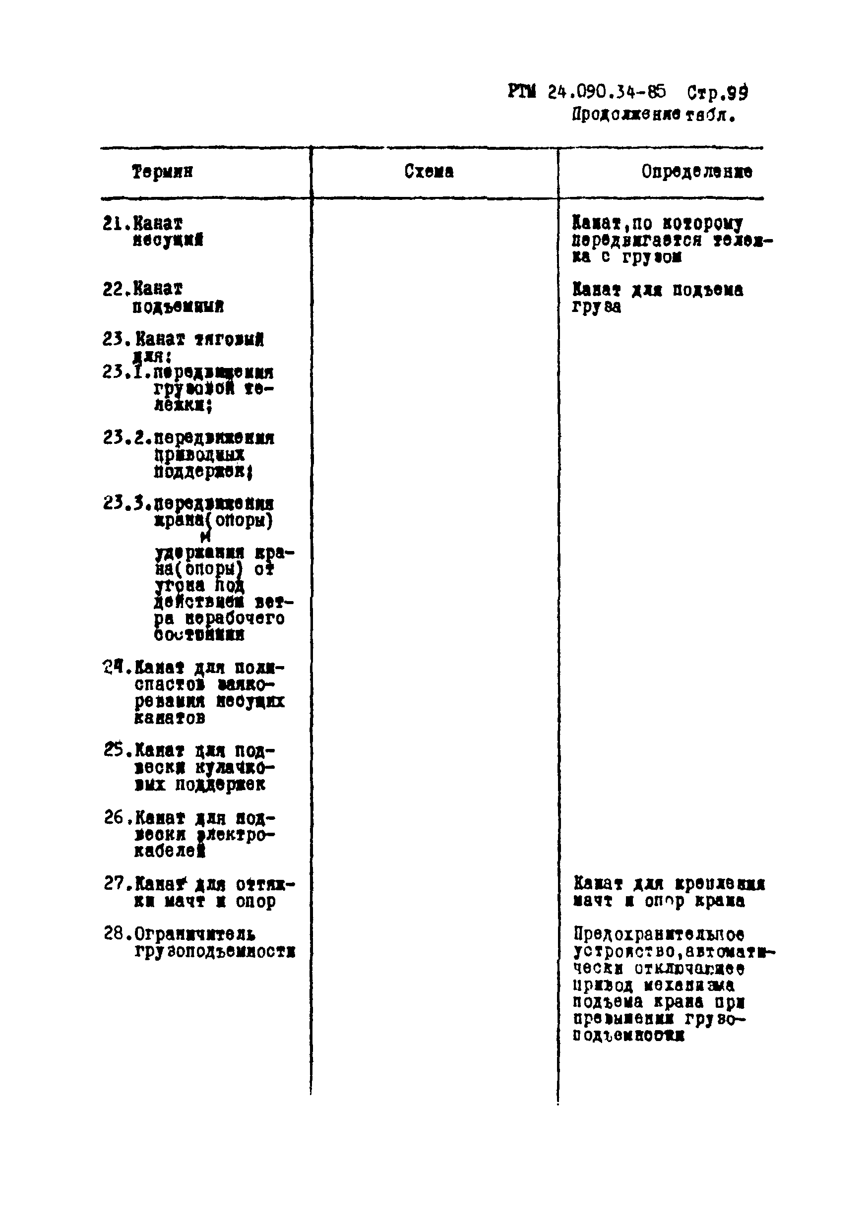 РТМ 24.090.34-85