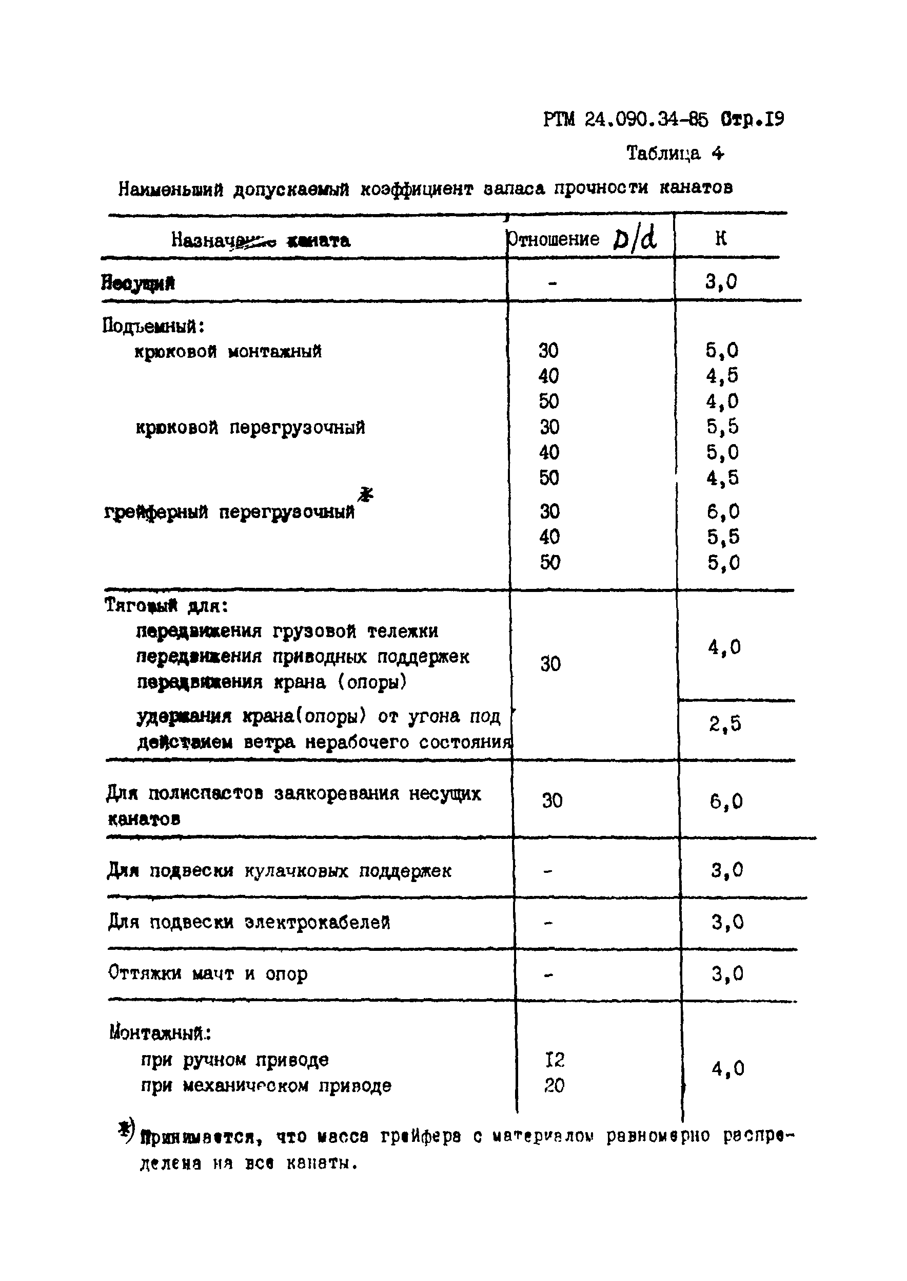 РТМ 24.090.34-85