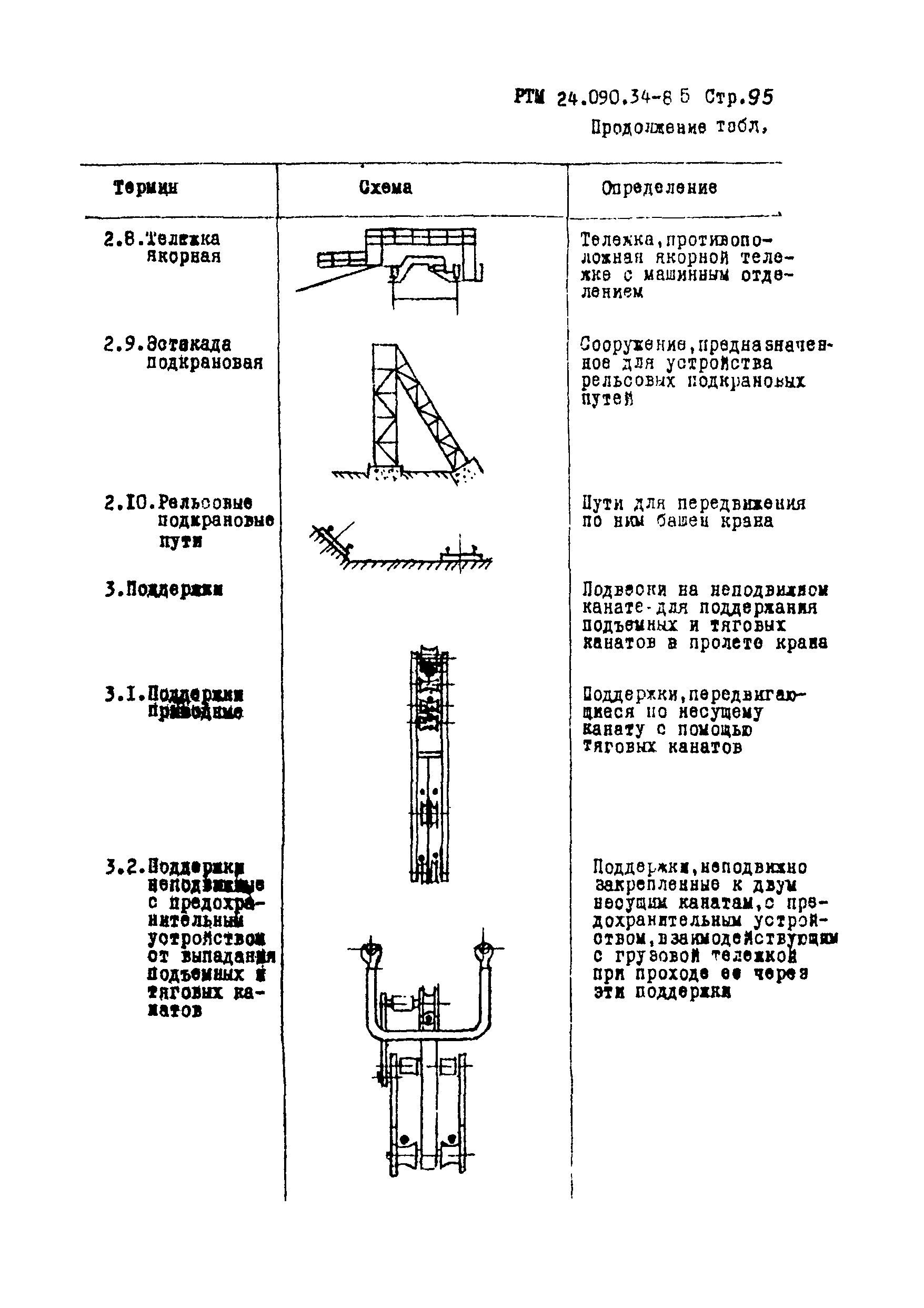 РТМ 24.090.34-85