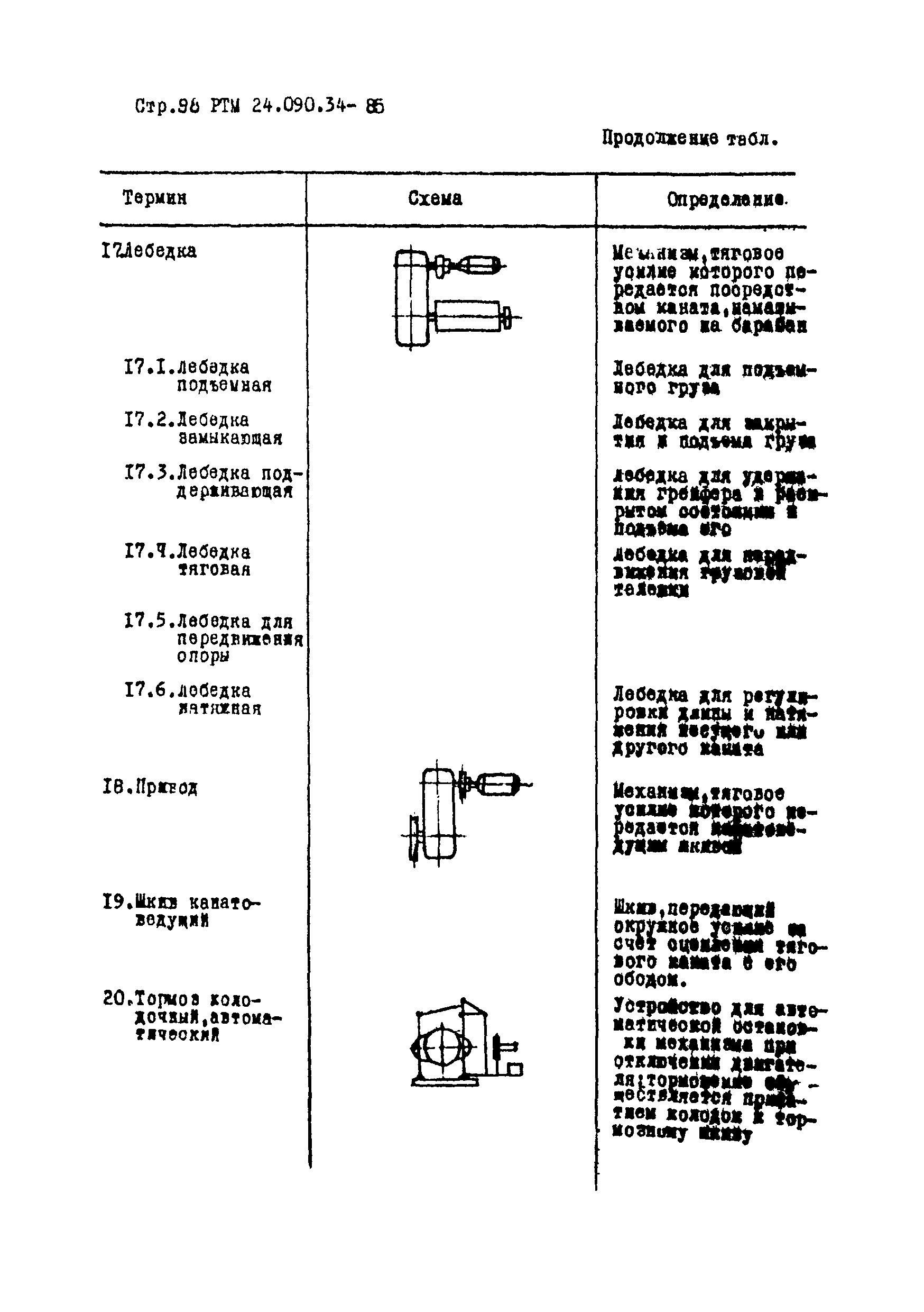 РТМ 24.090.34-85