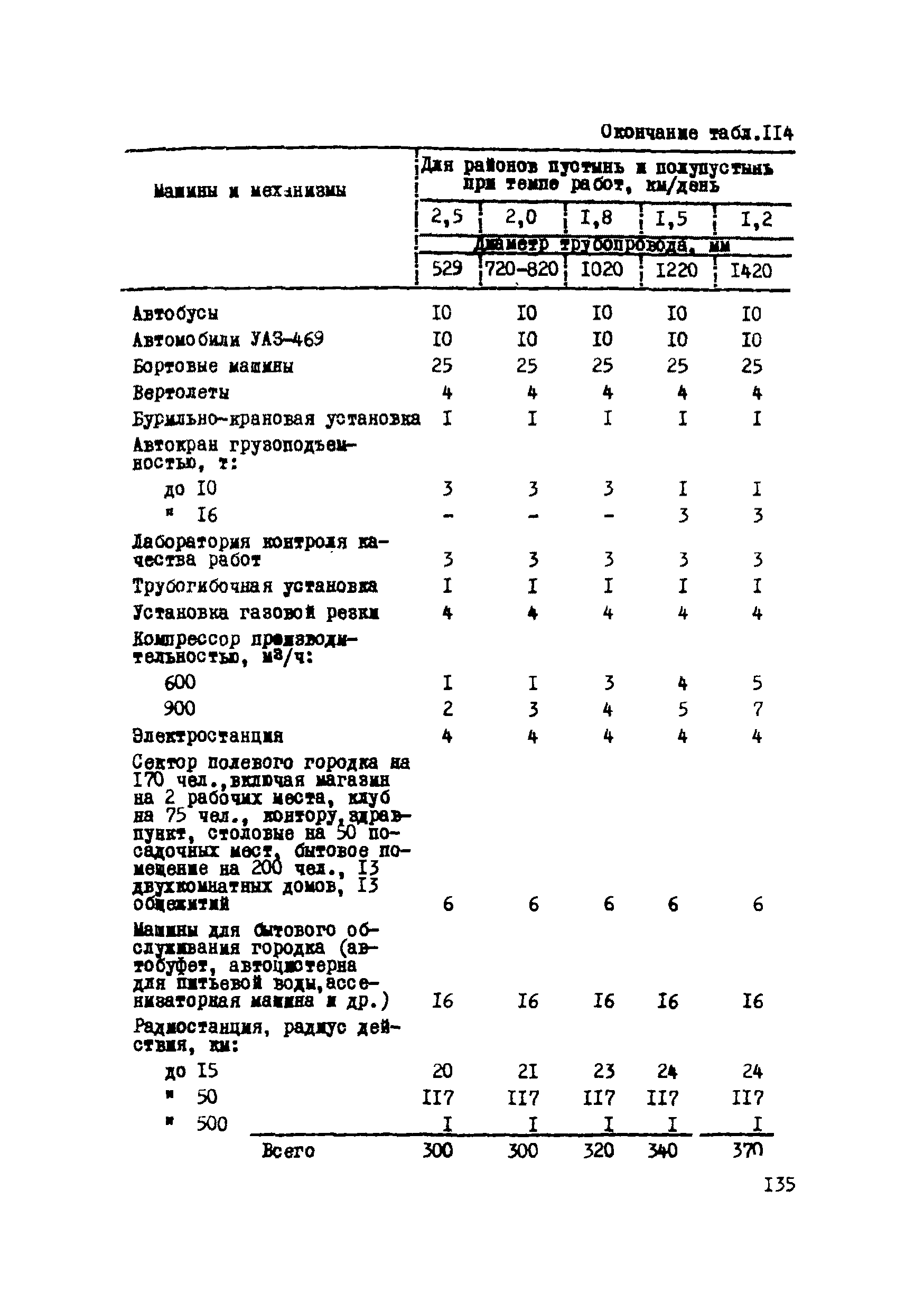 Р 223-76