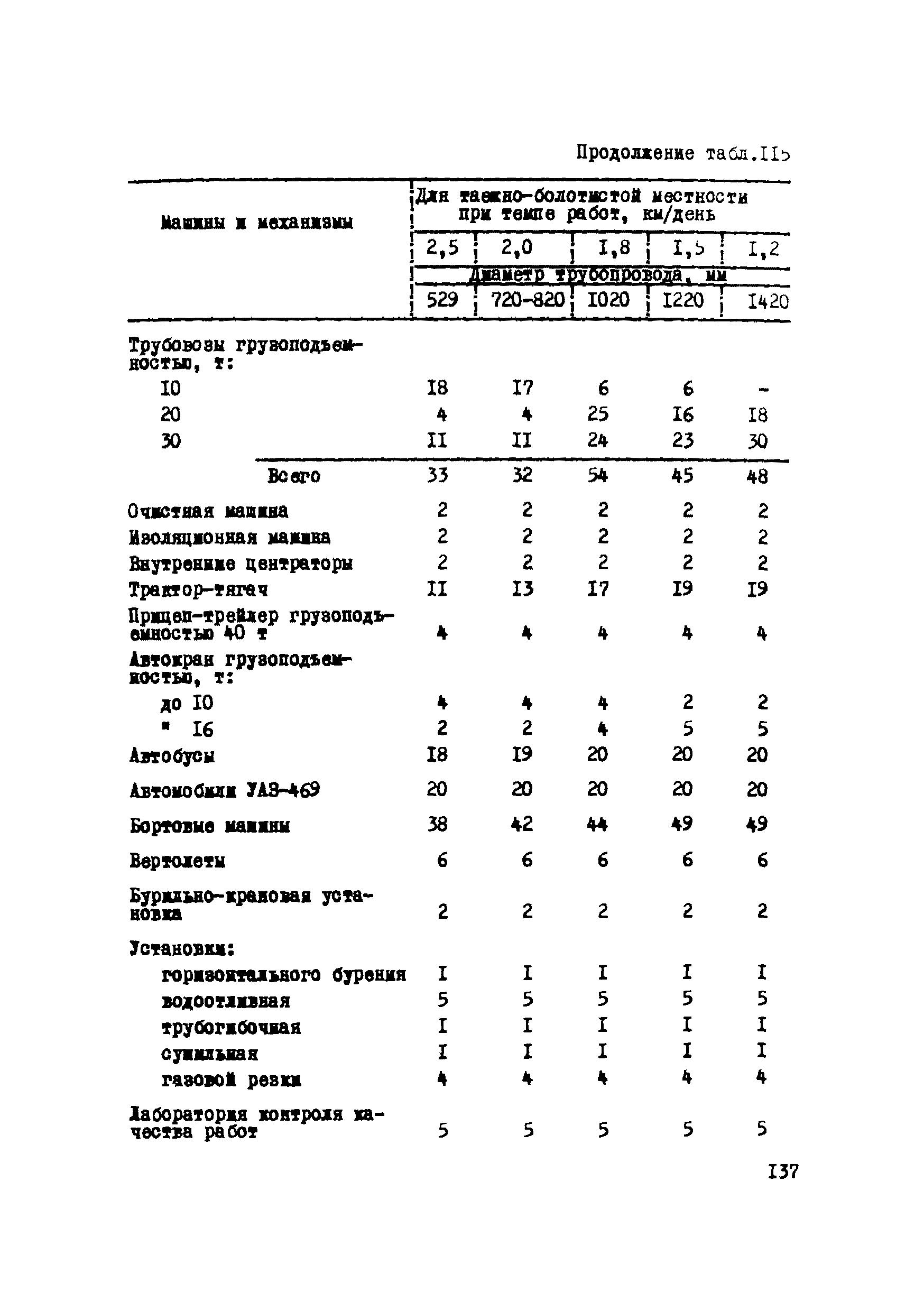 Р 223-76