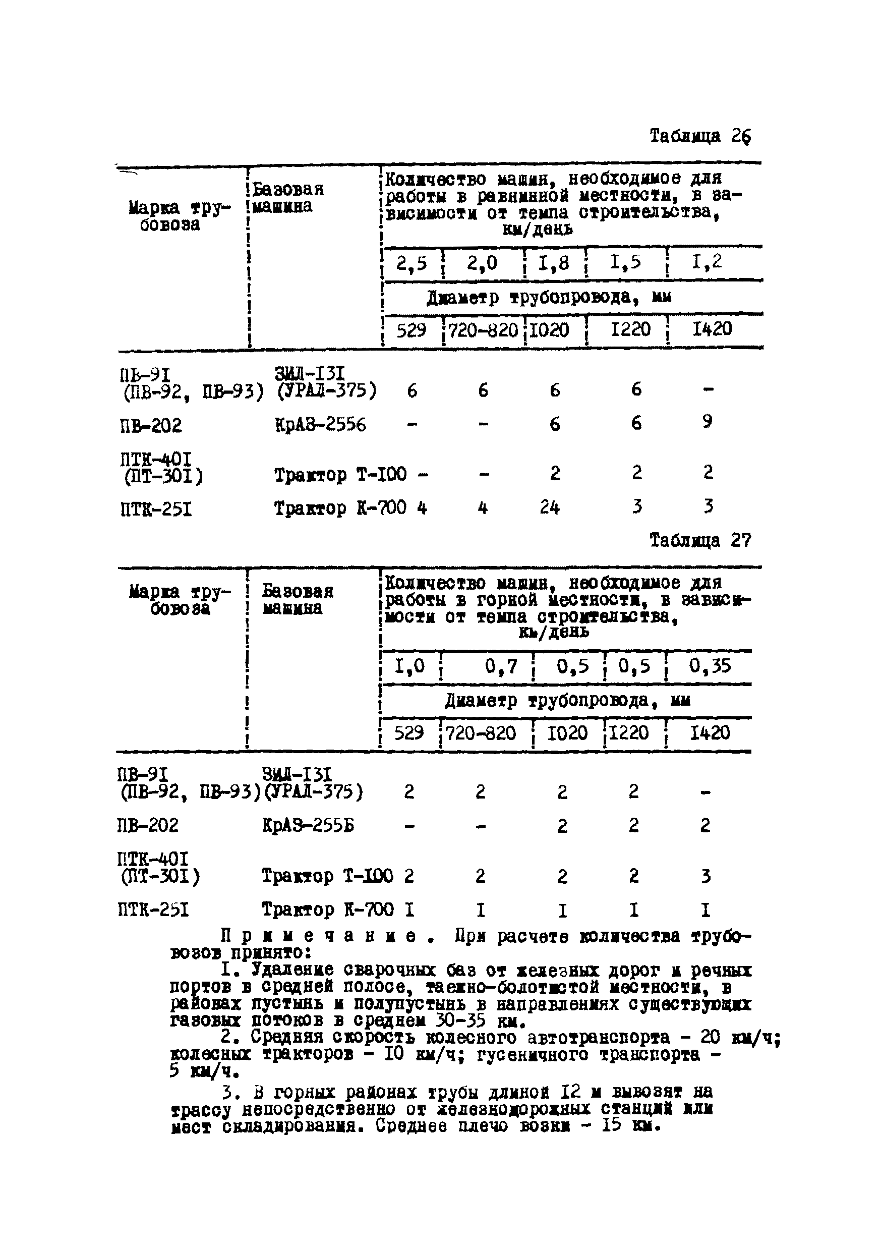 Р 223-76