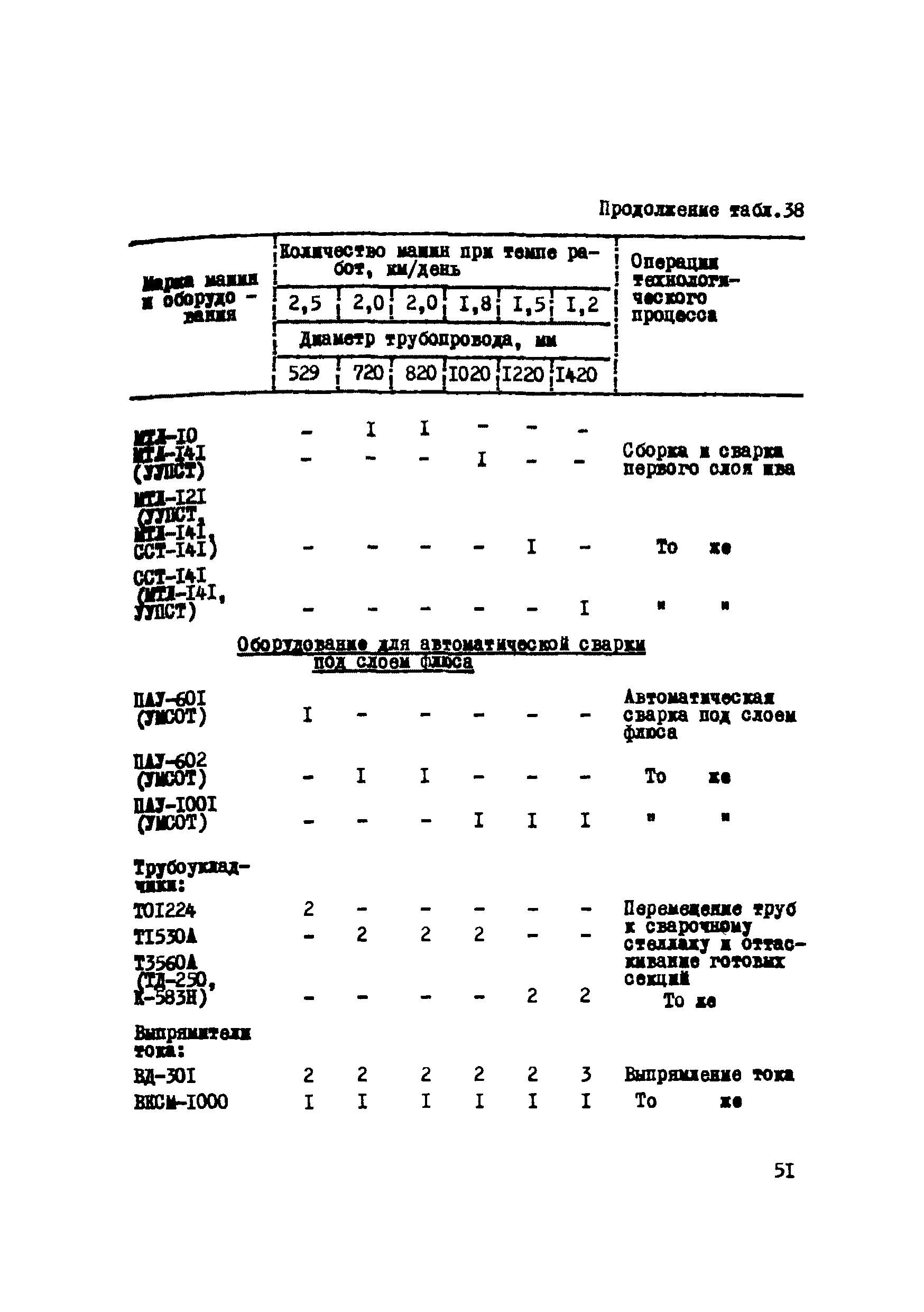 Р 223-76