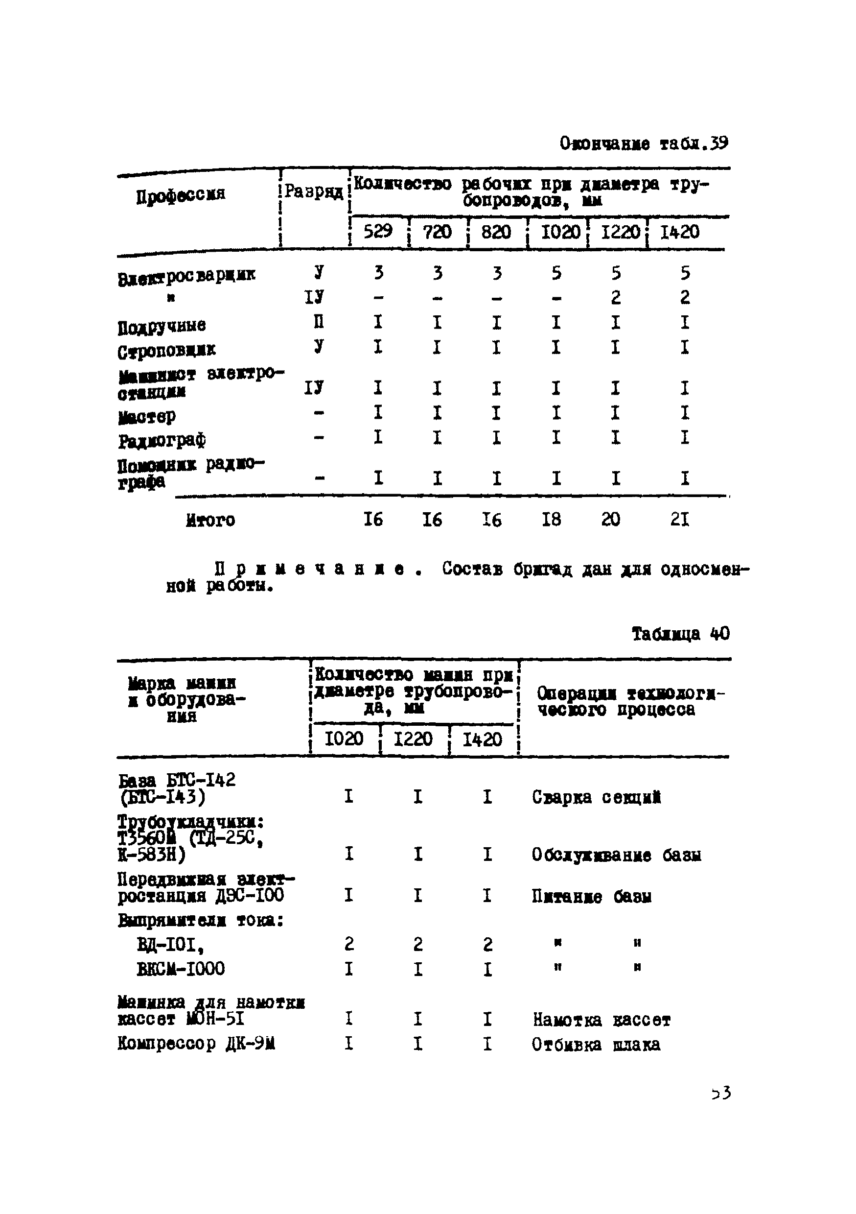 Р 223-76