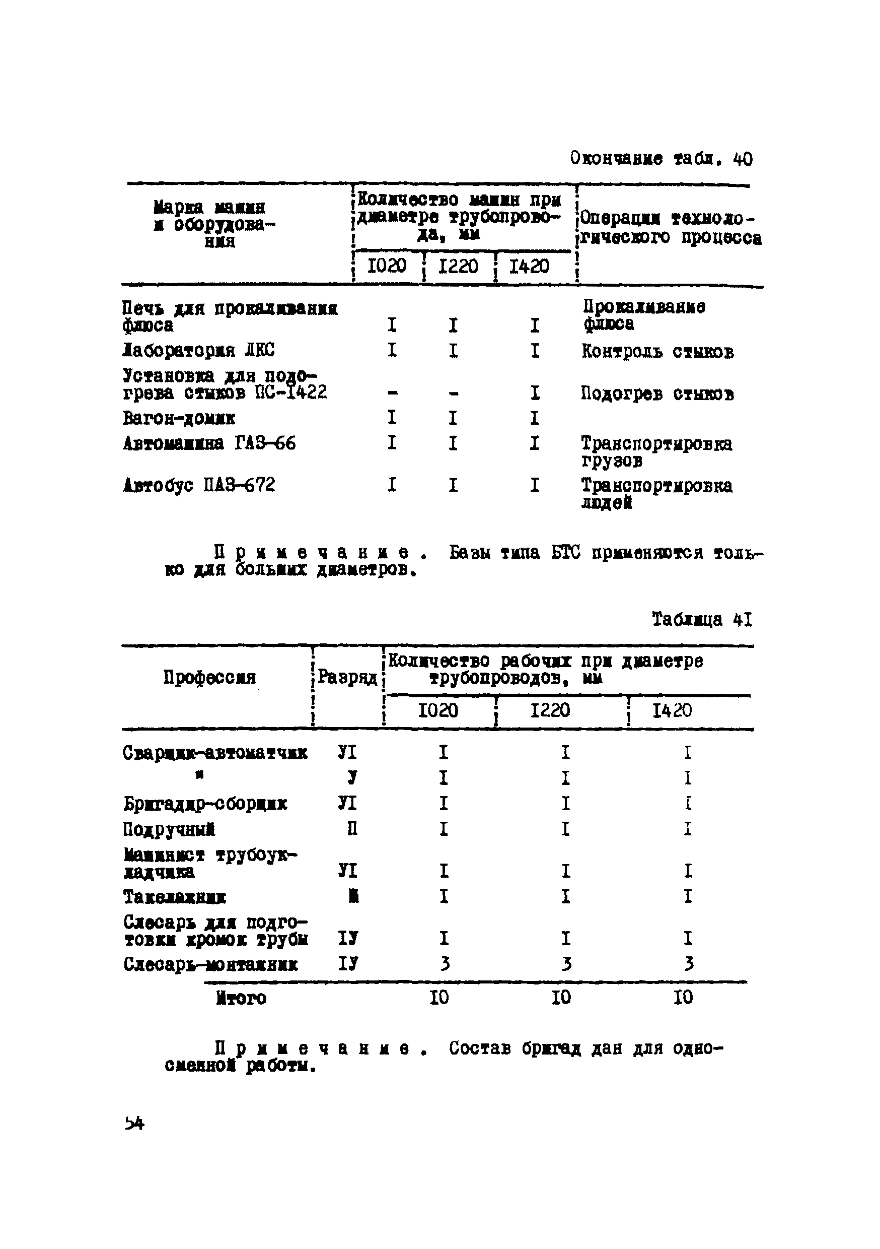 Р 223-76