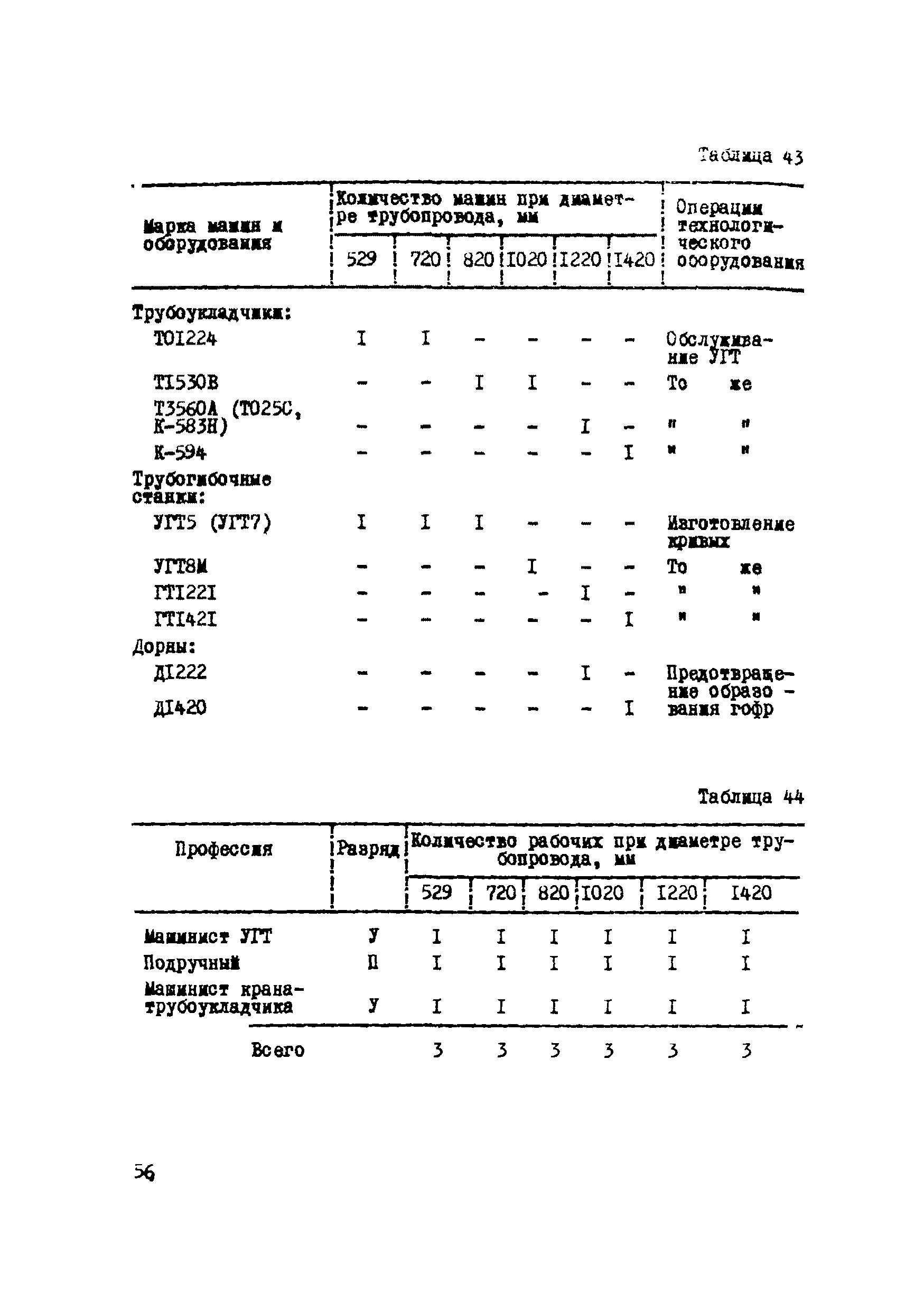 Р 223-76