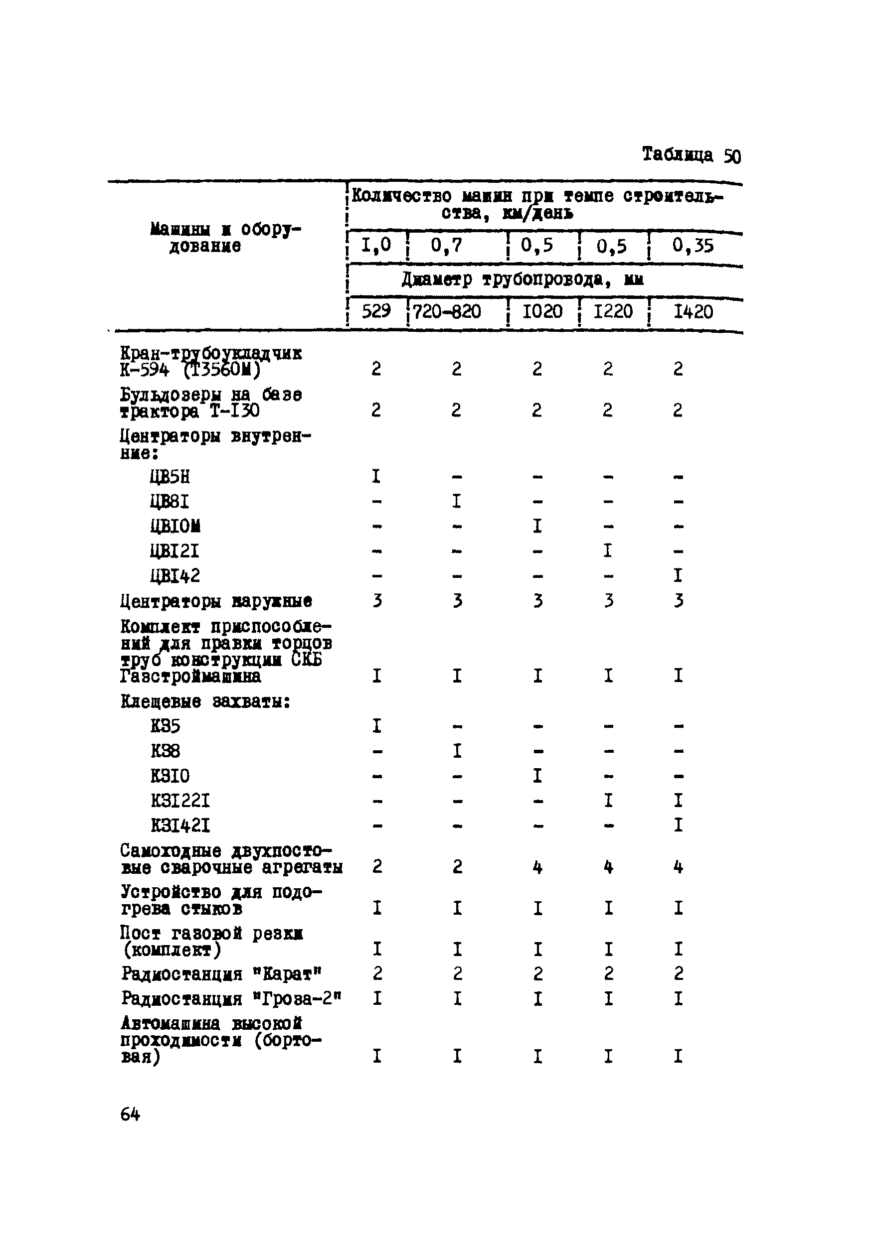 Р 223-76