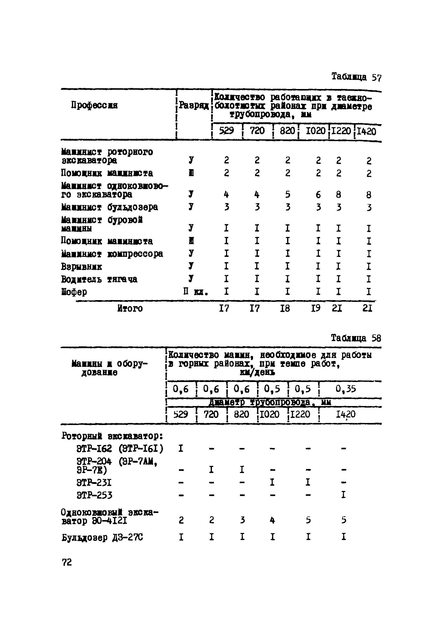 Р 223-76