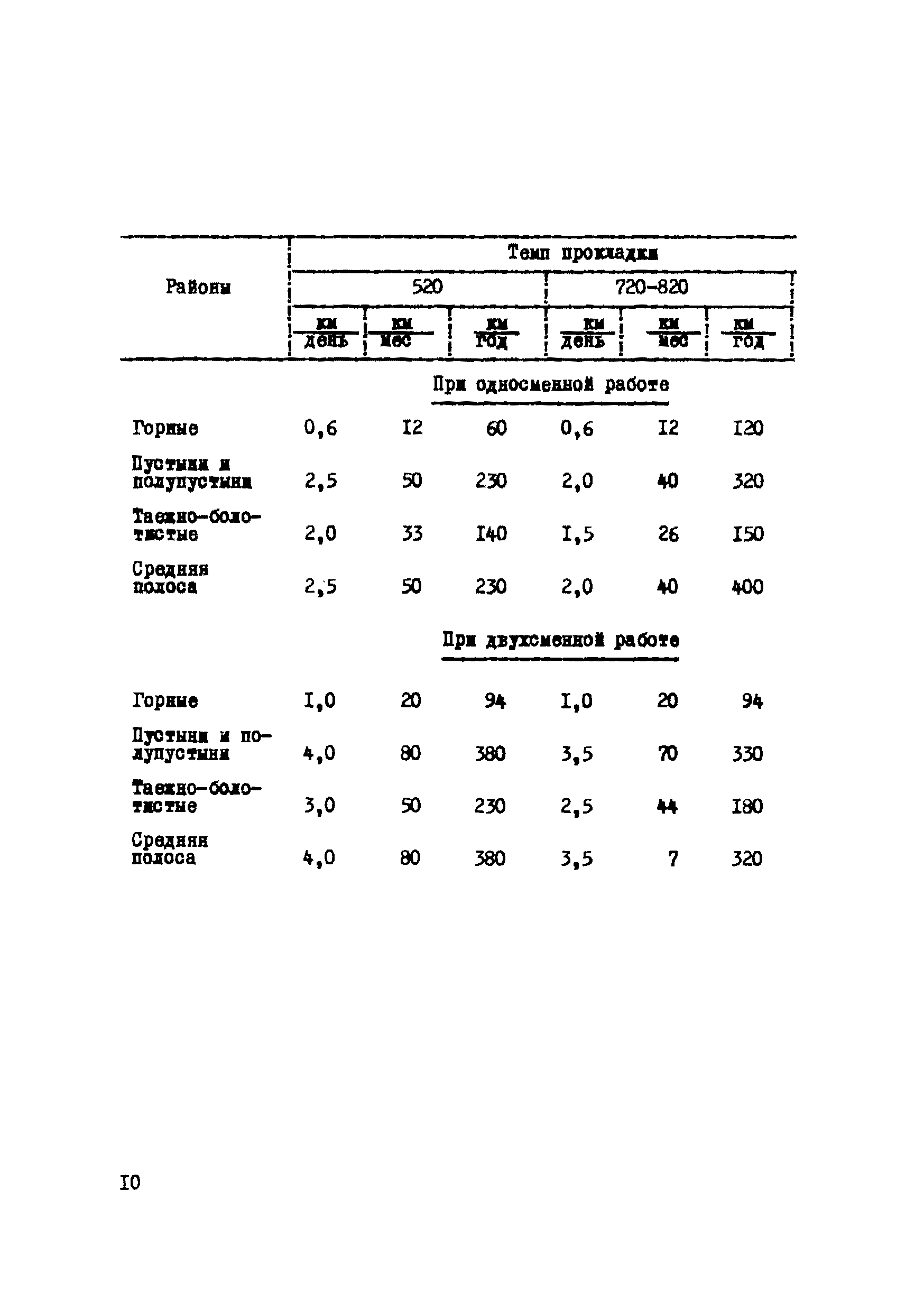 Р 223-76