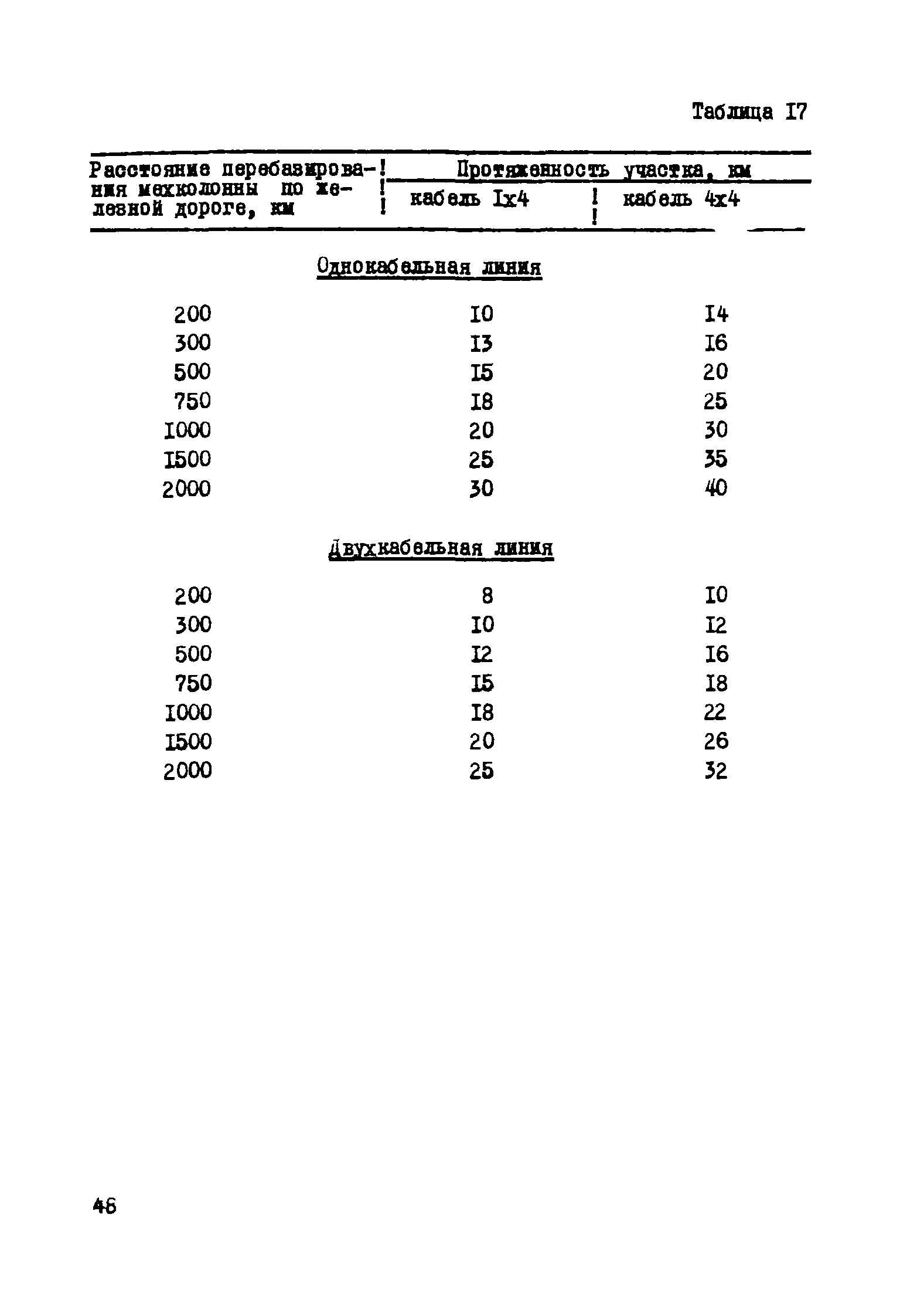 Р 193-75