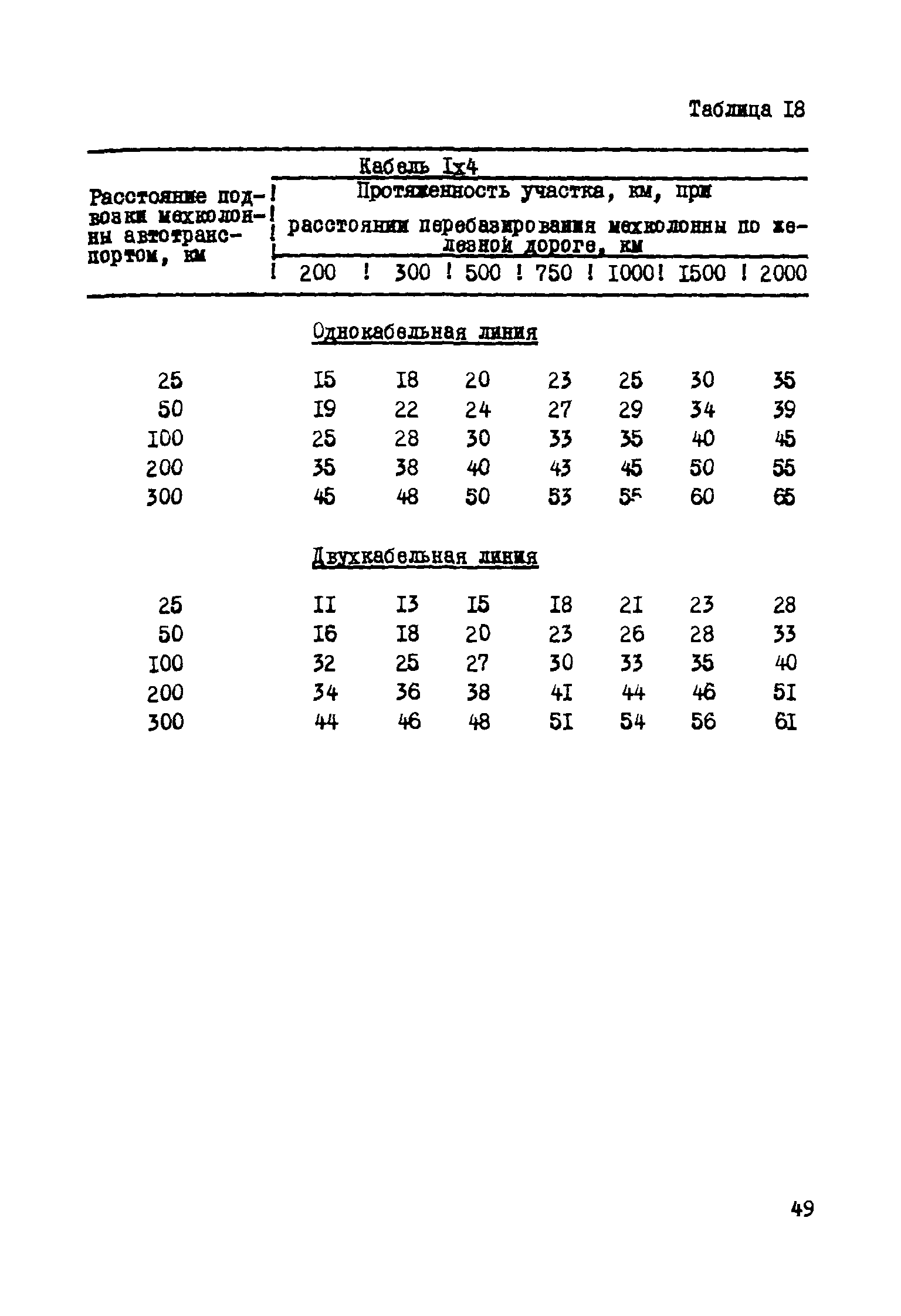 Р 193-75