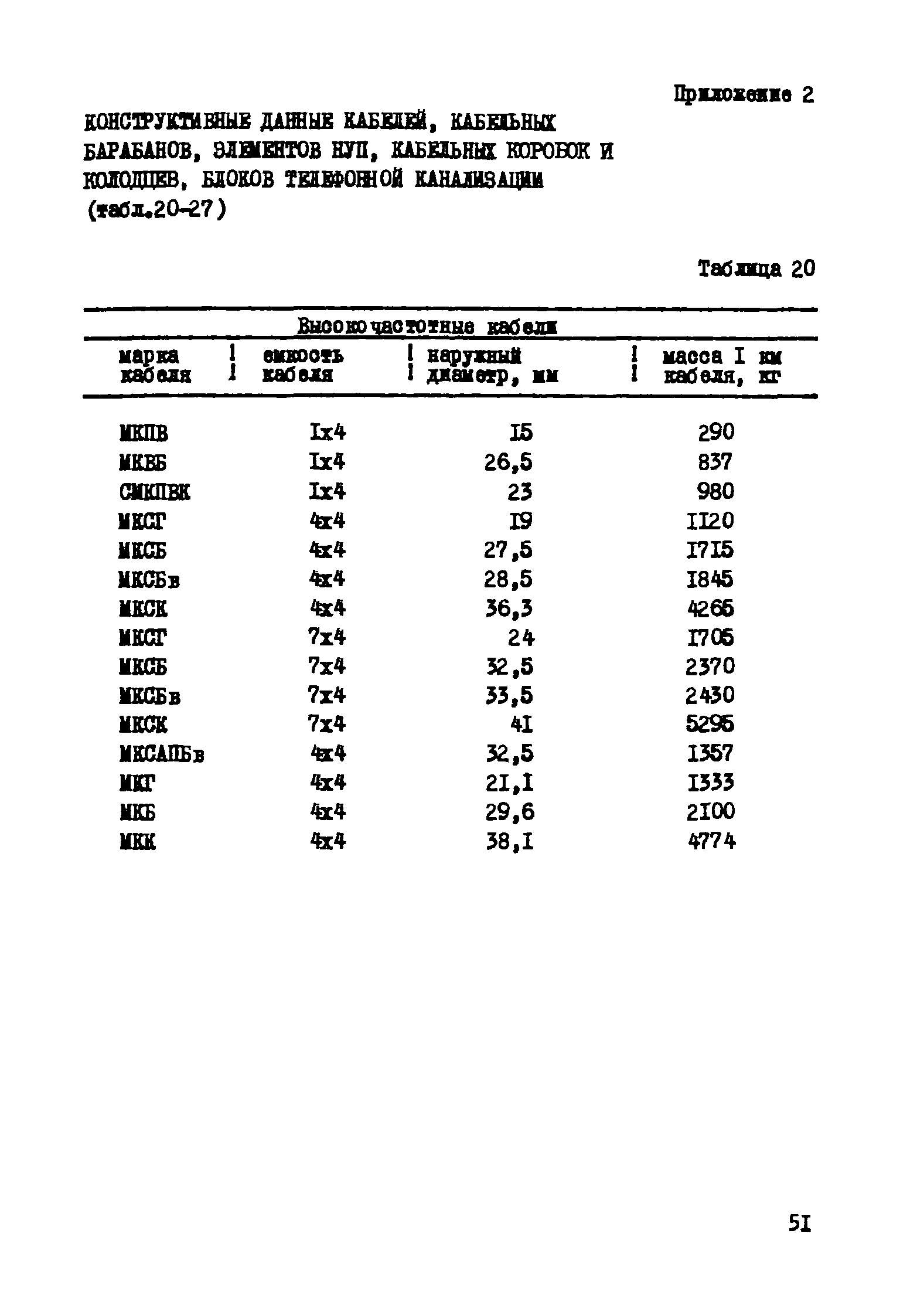 Р 193-75