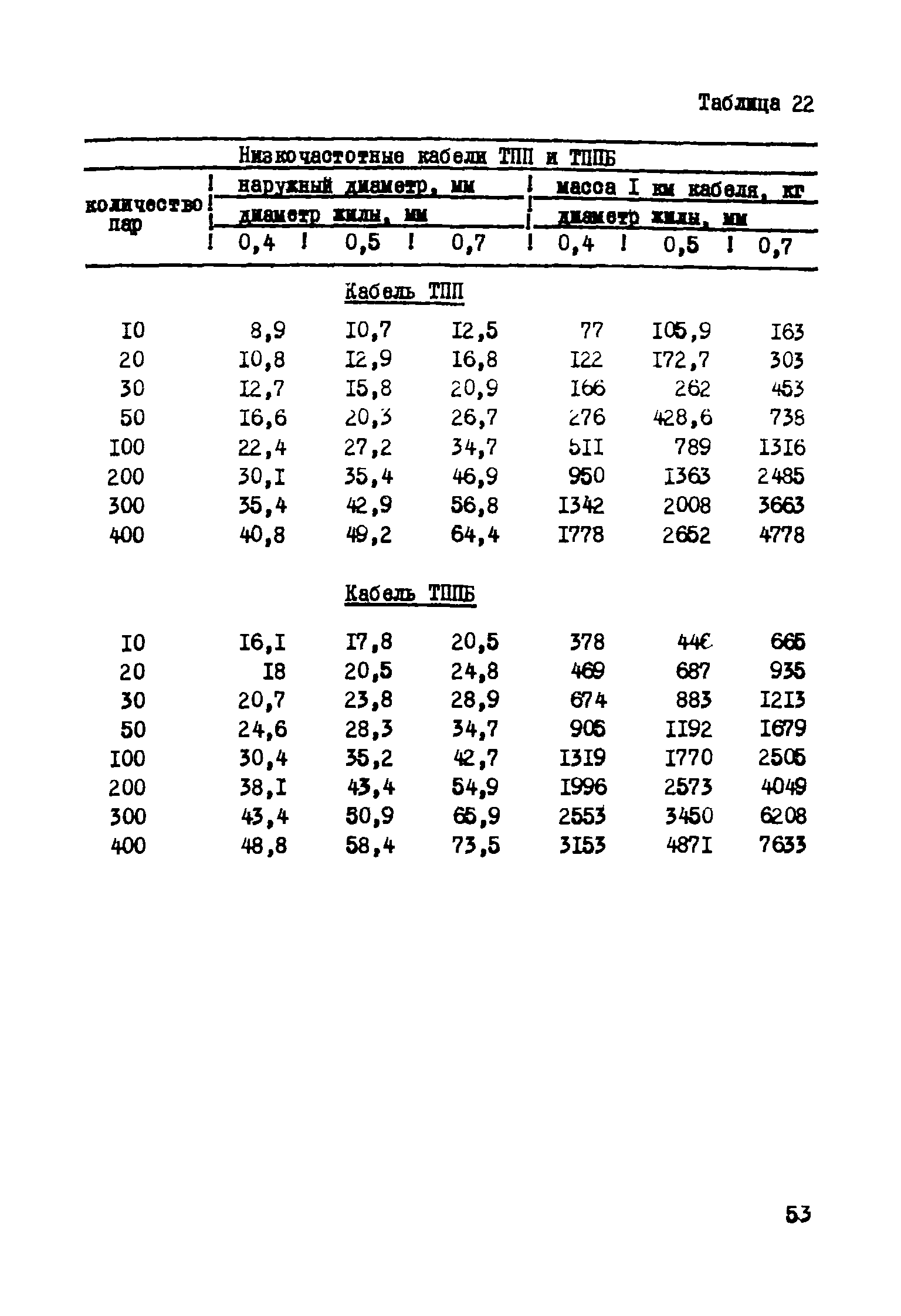 Р 193-75