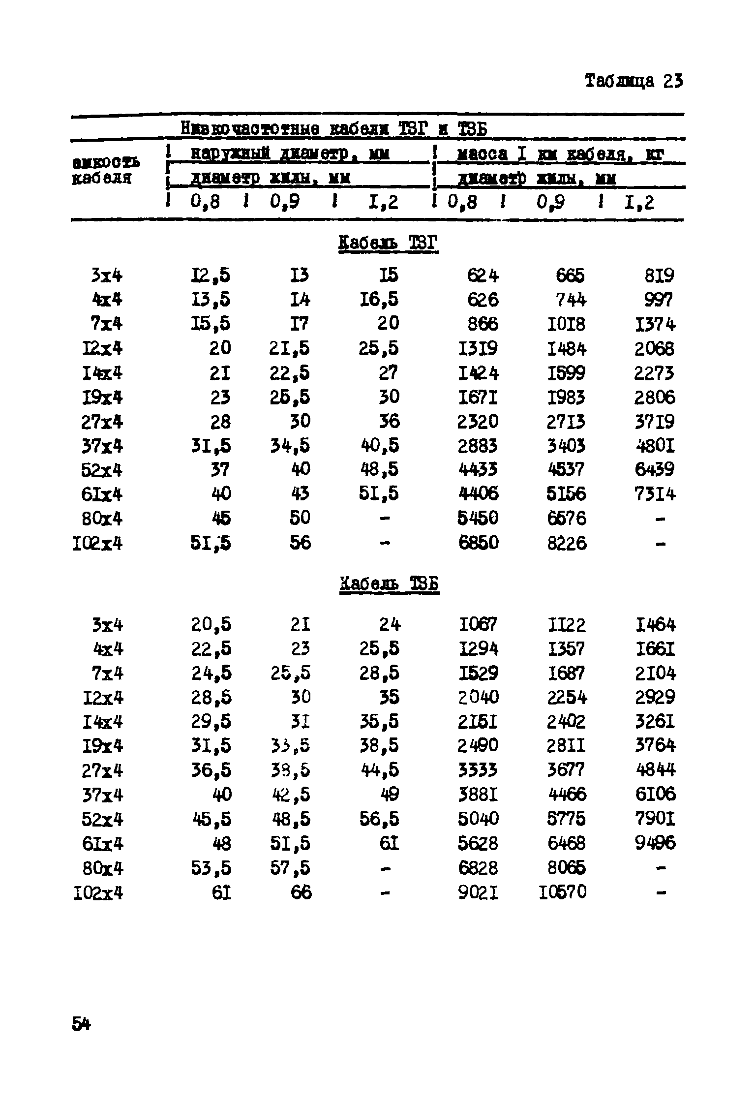 Р 193-75