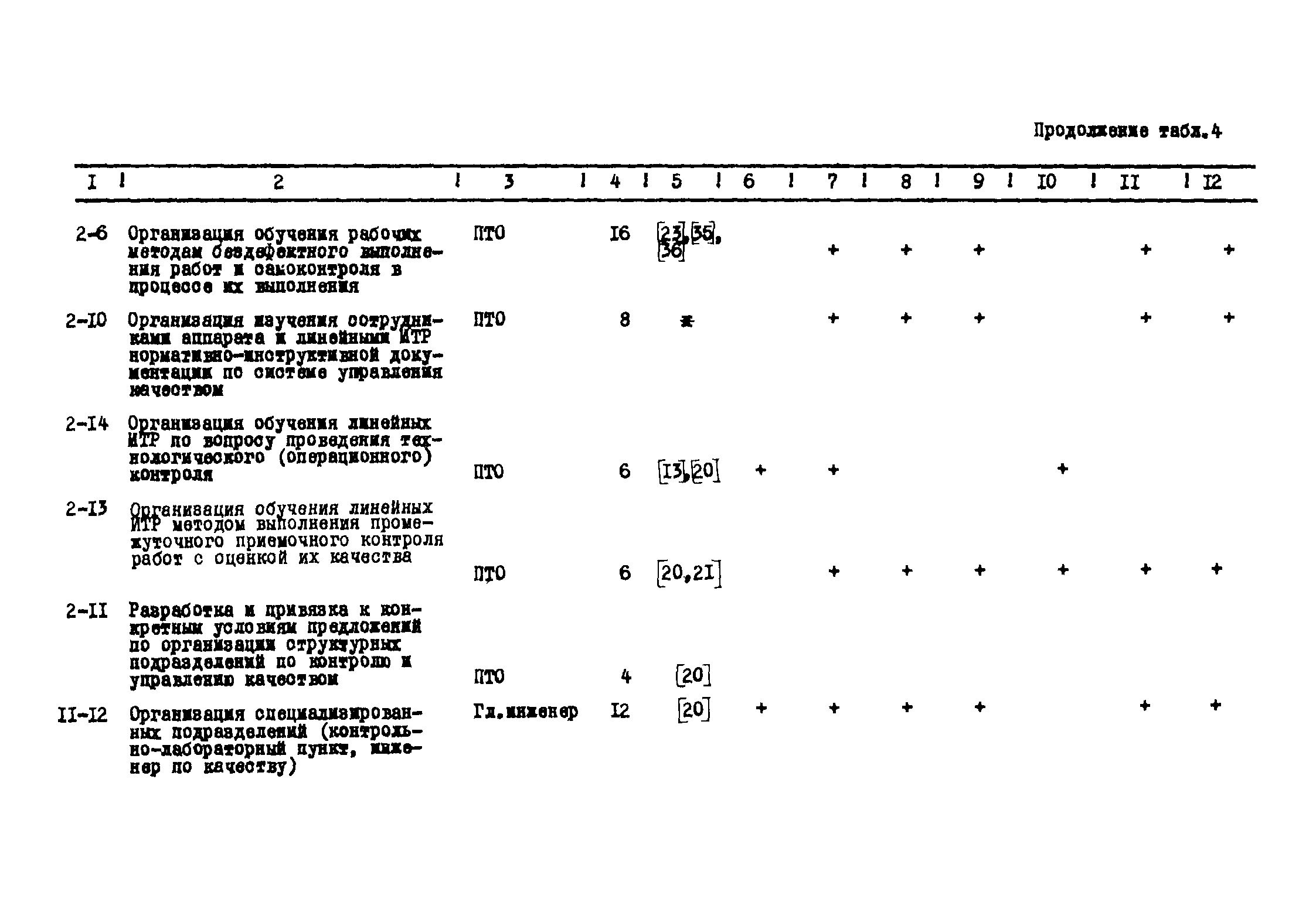 Р 182-75