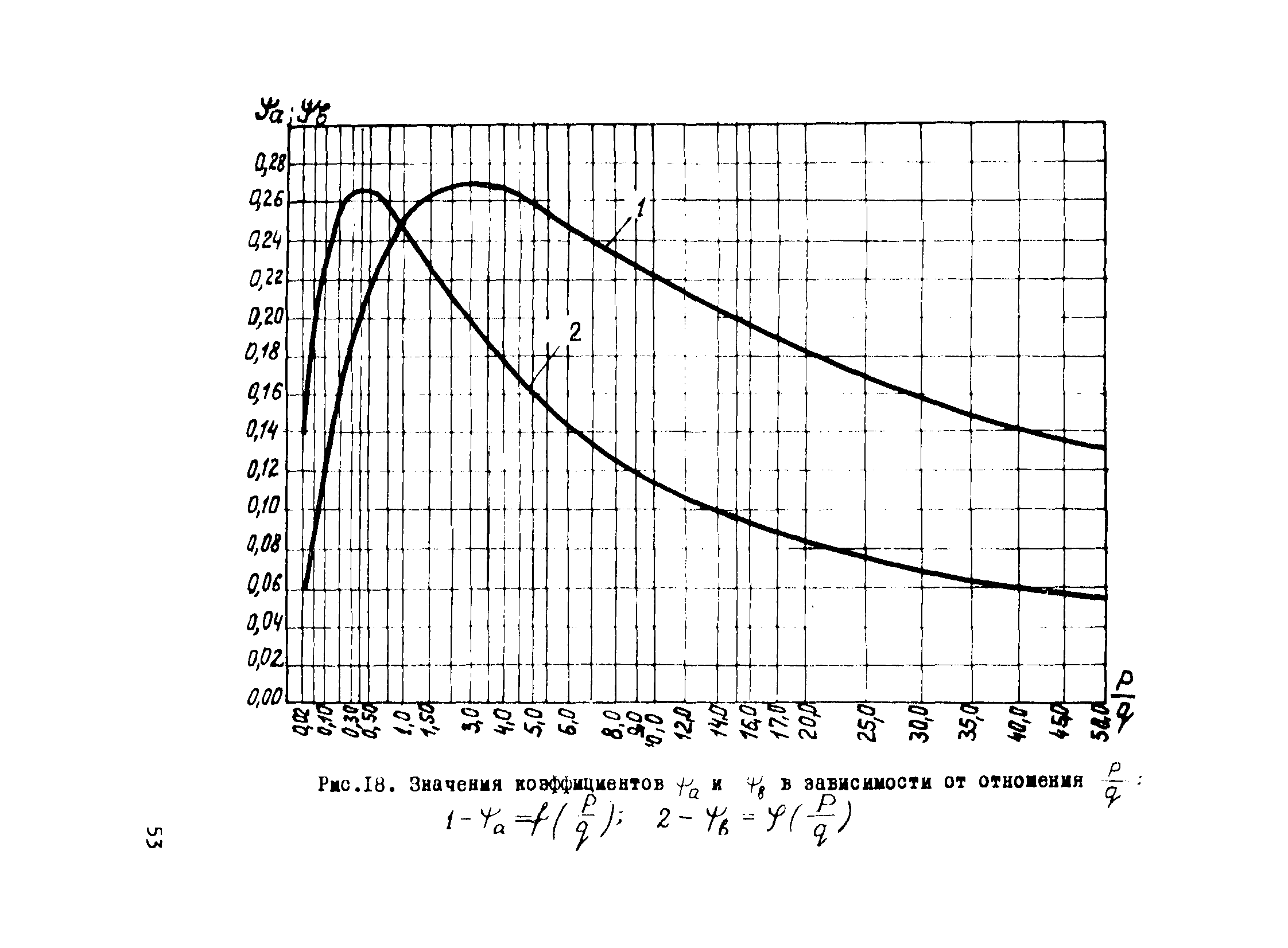 Р 125-72