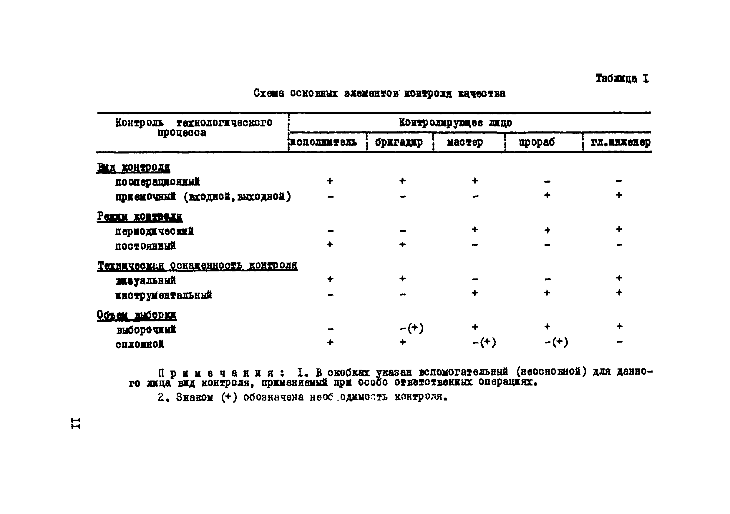 Р 112-72