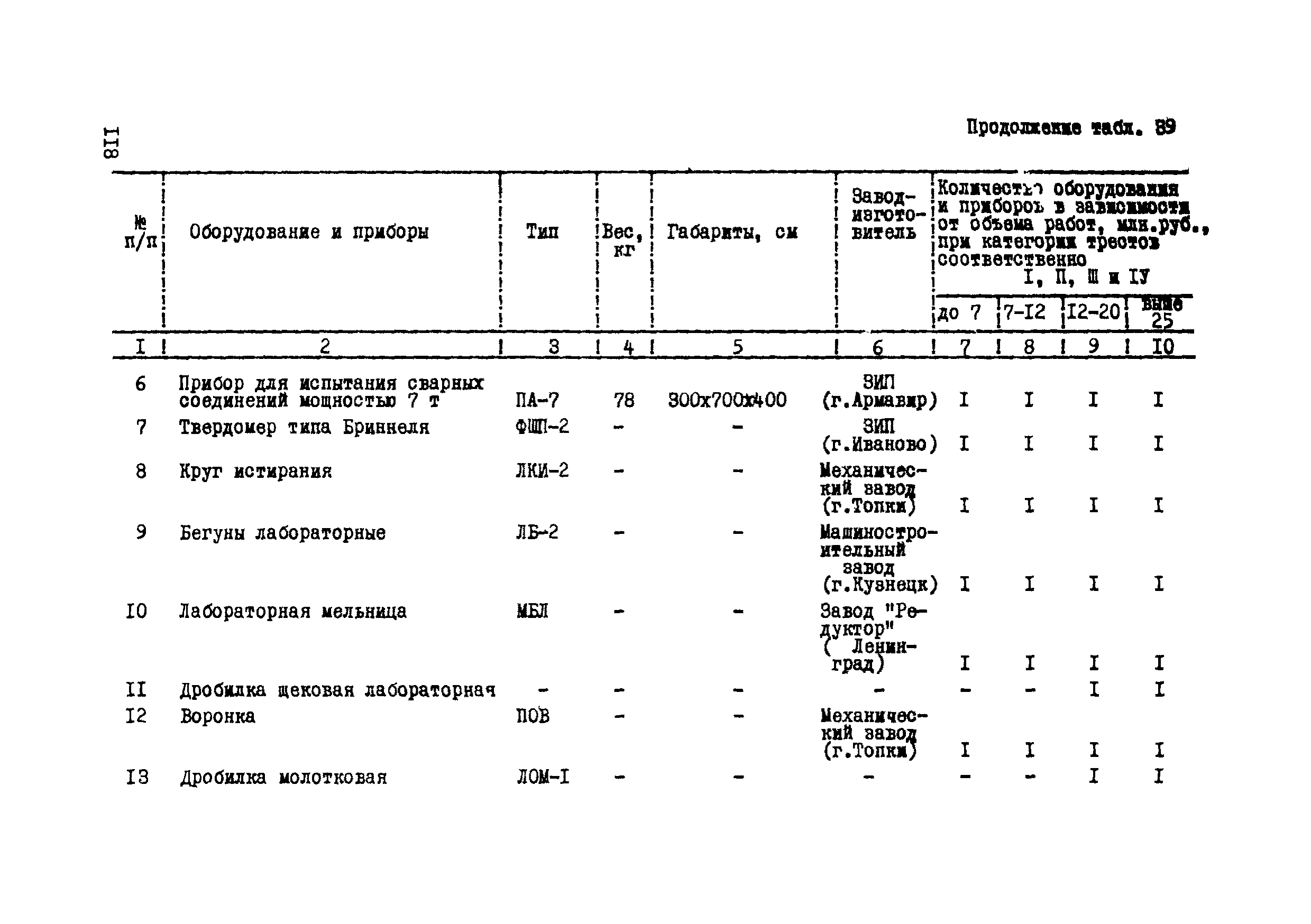 Р 112-72