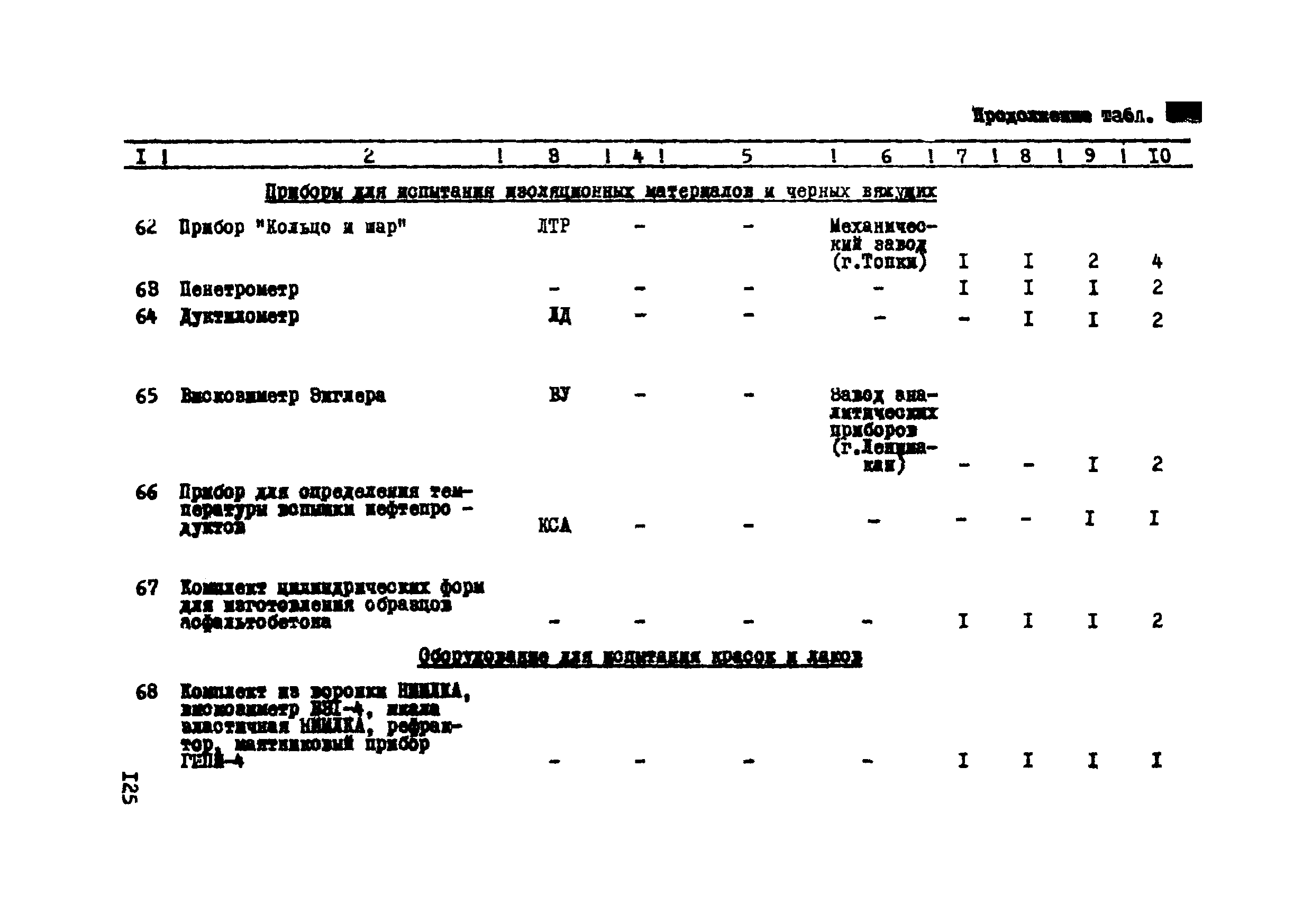 Р 112-72