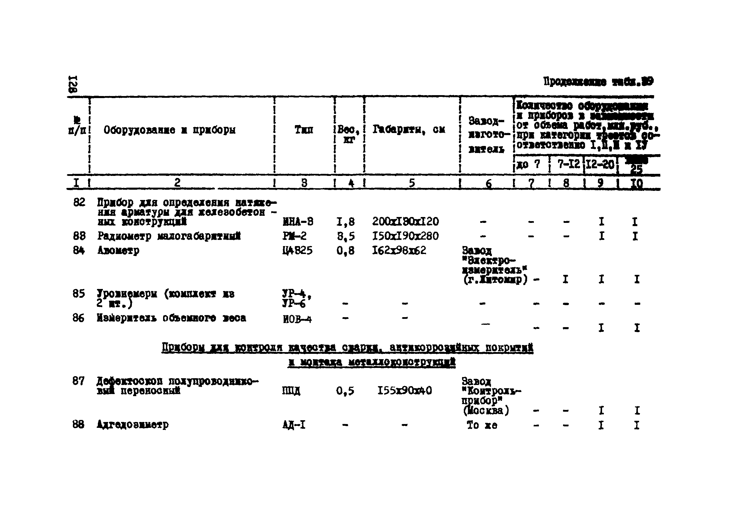 Р 112-72